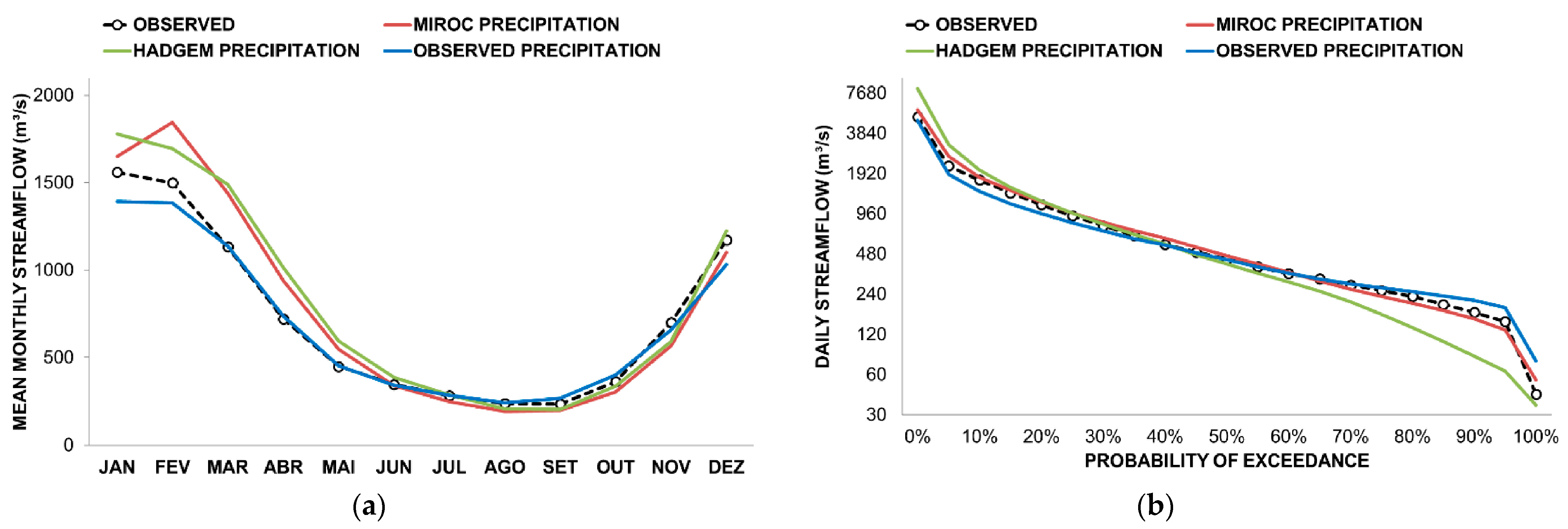 Climate 11 00201 g006