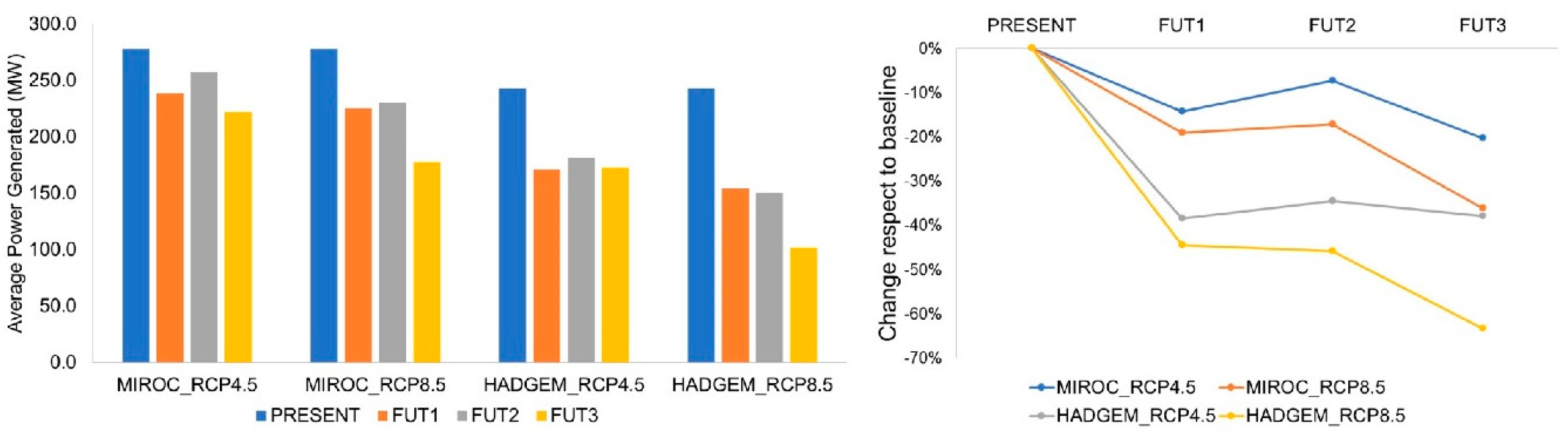 Climate 11 00201 g009