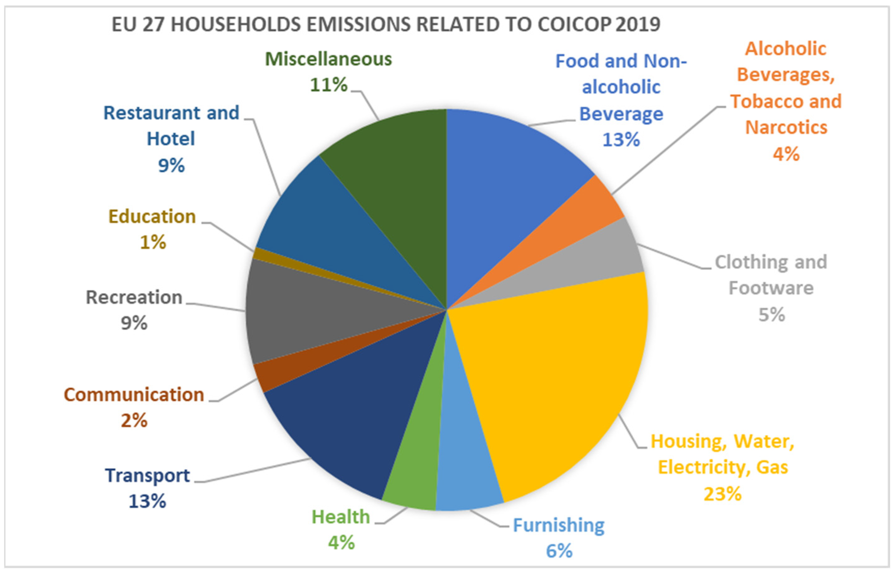 Climate 11 00203 g001