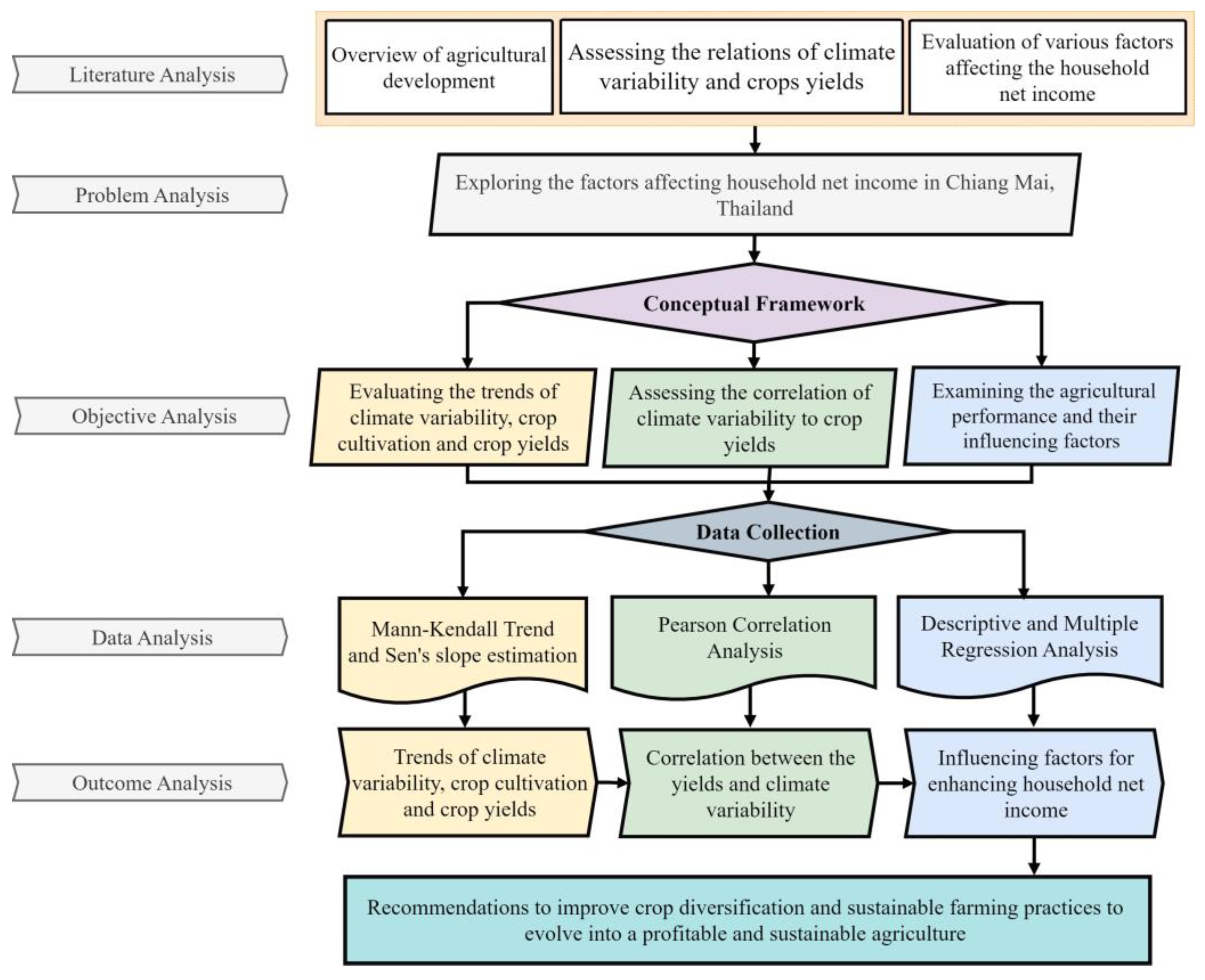 Climate 11 00204 g002