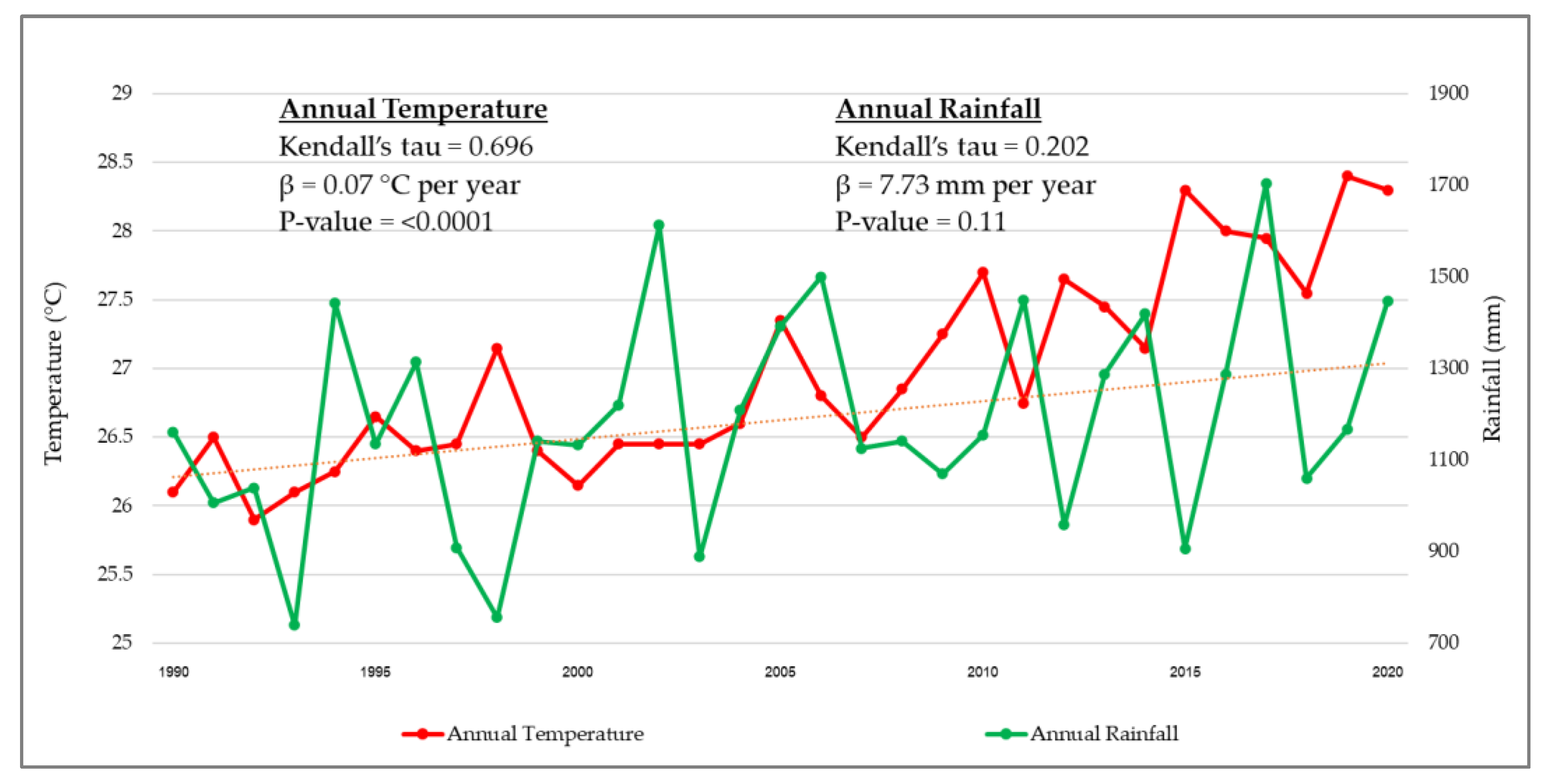Climate 11 00204 g003