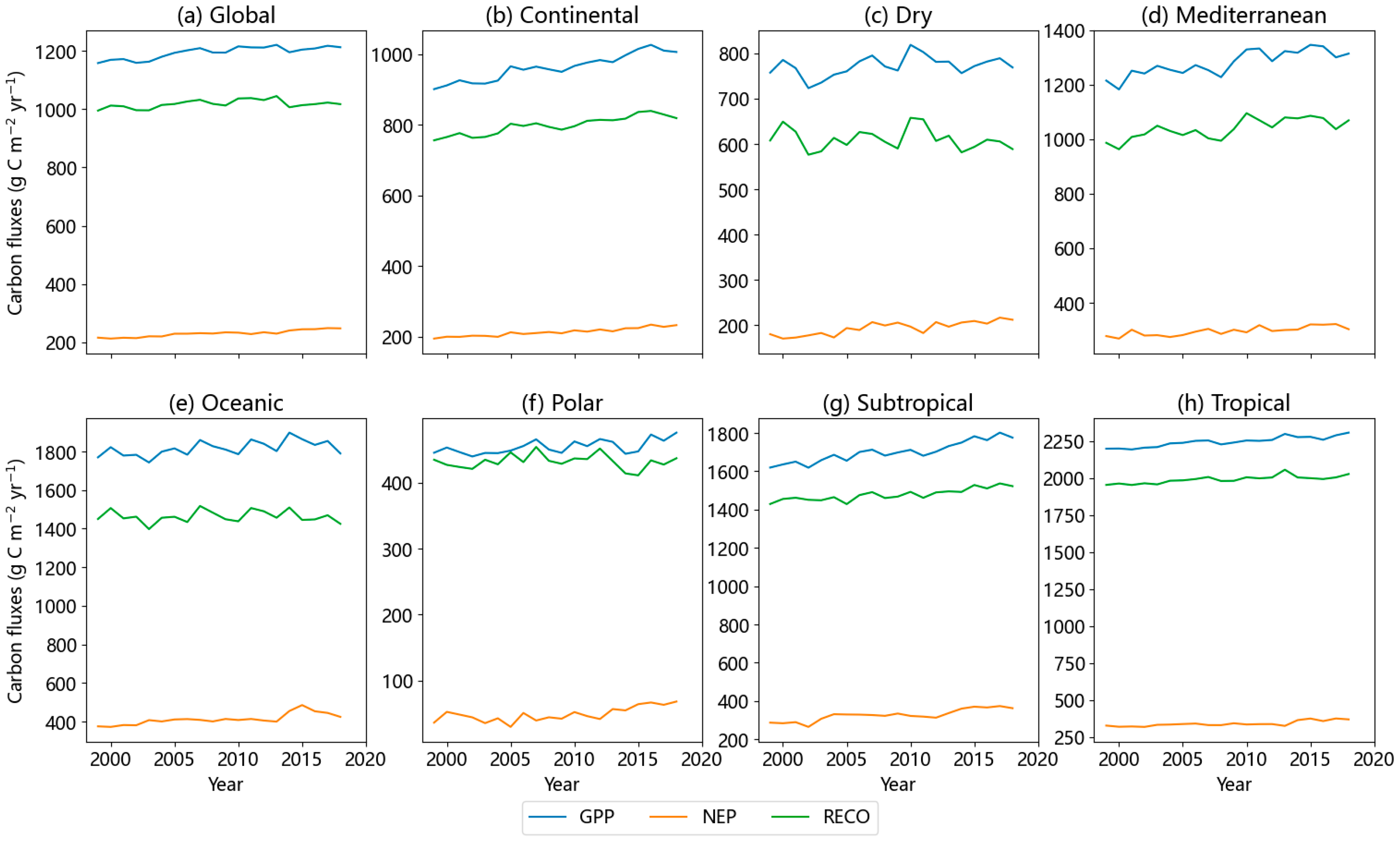 Climate 11 00205 g004