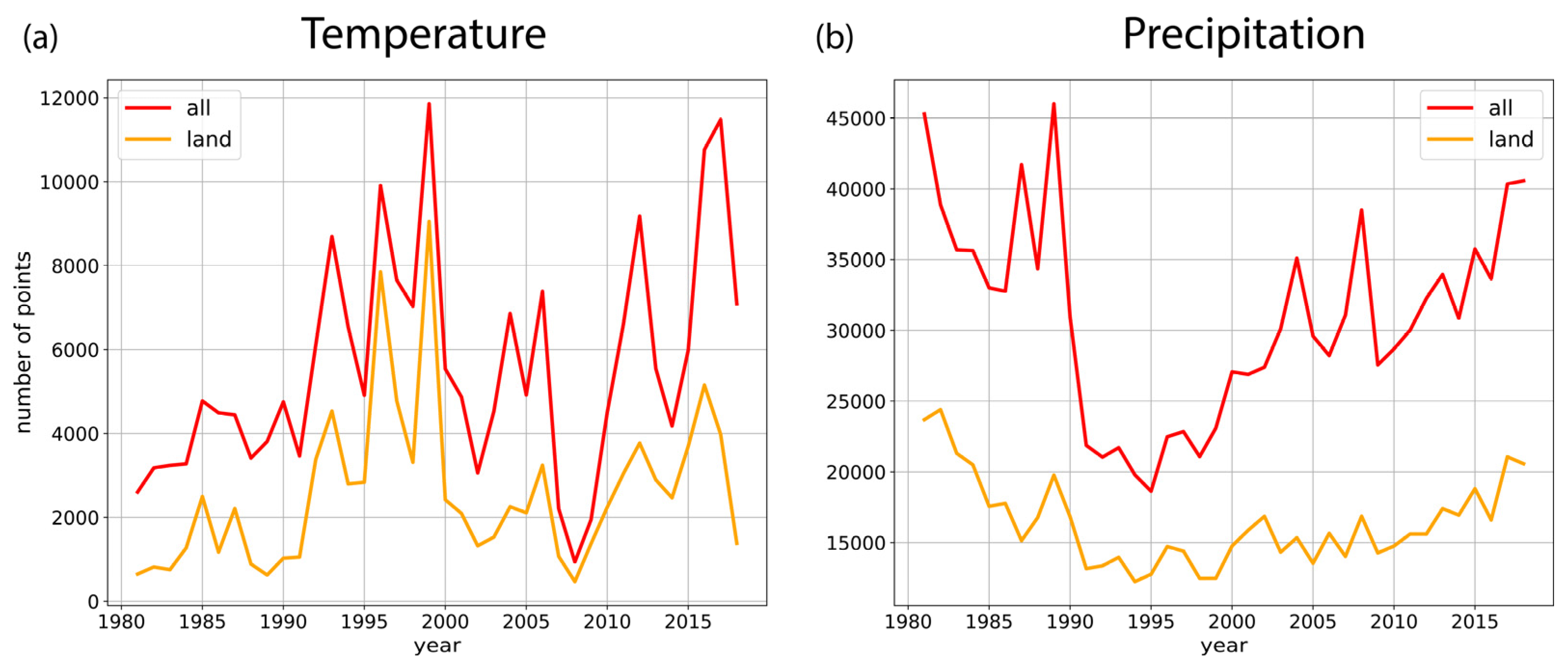 Climate 11 00206 g001