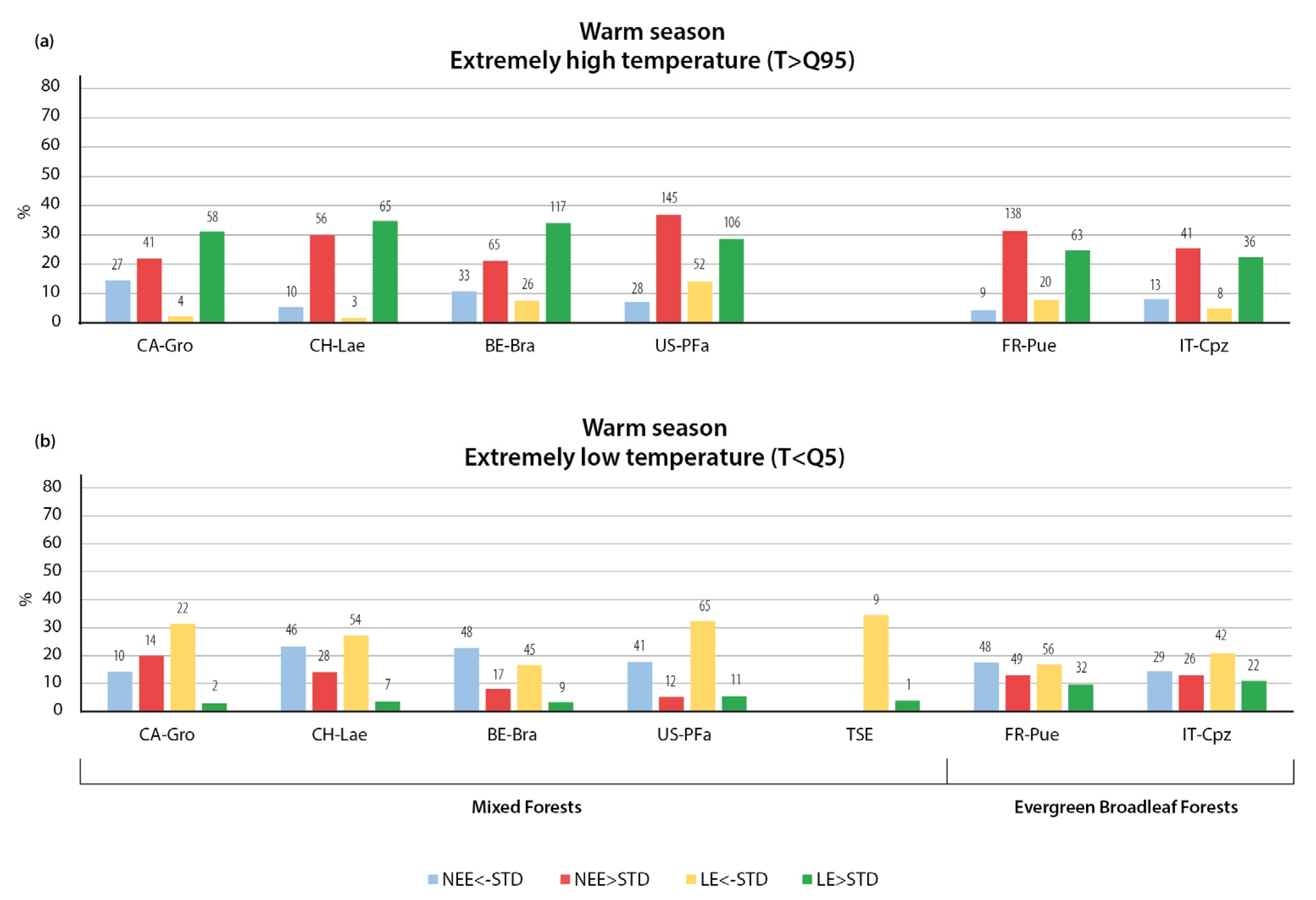 Climate 11 00206 g008