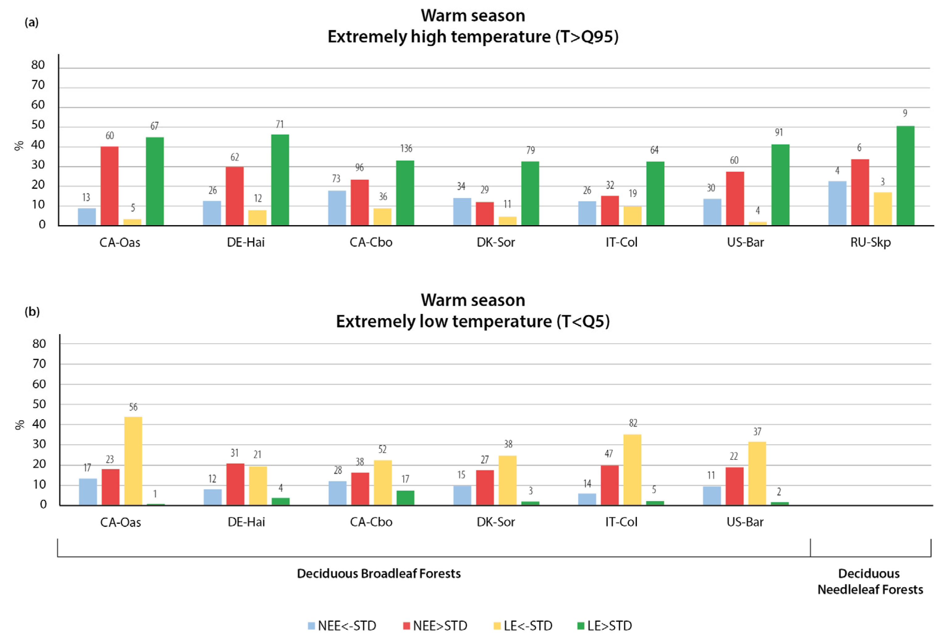 Climate 11 00206 g009