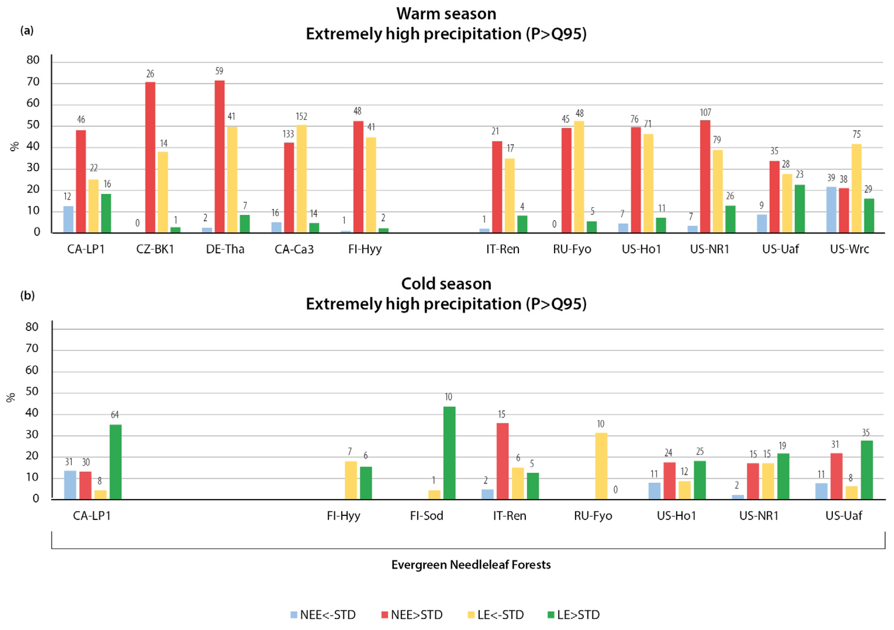 Climate 11 00206 g011
