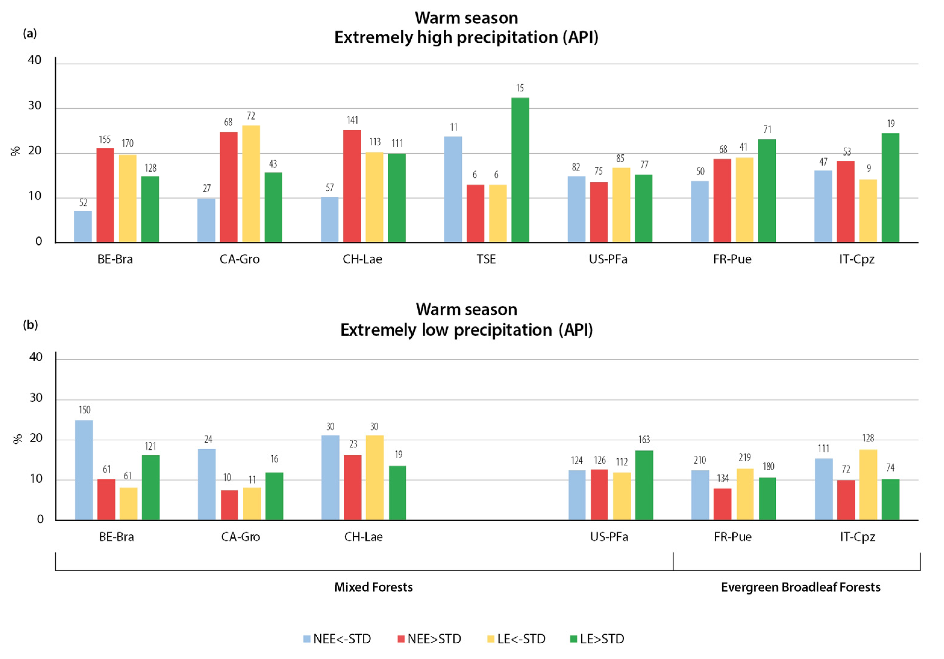 Climate 11 00206 g014