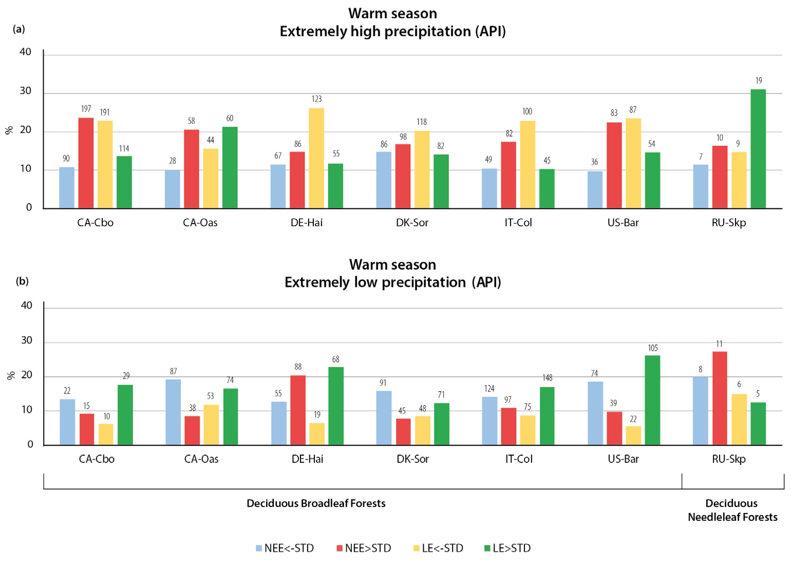 Climate 11 00206 g015