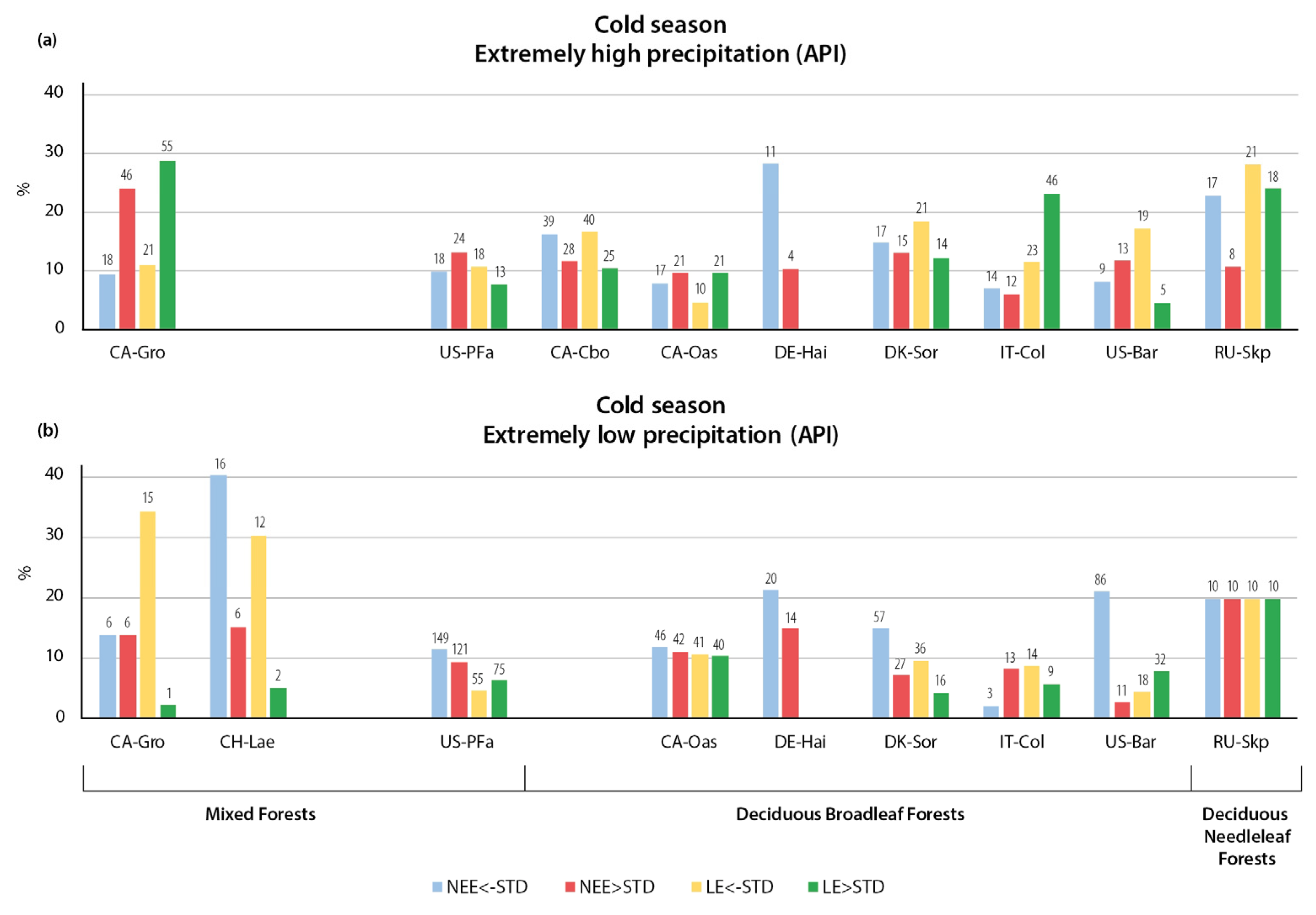 Climate 11 00206 g016
