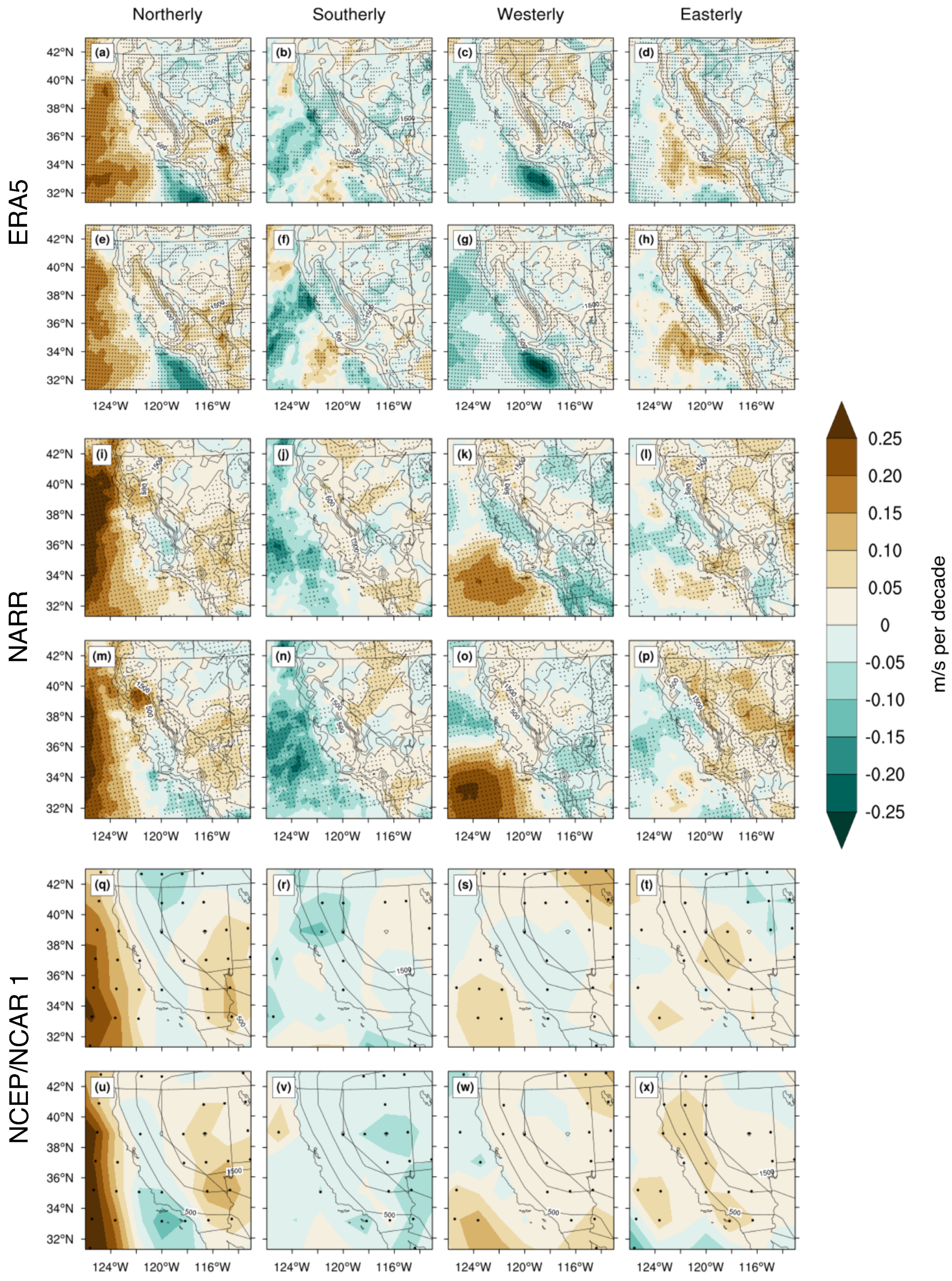 Climate 11 00207 g003
