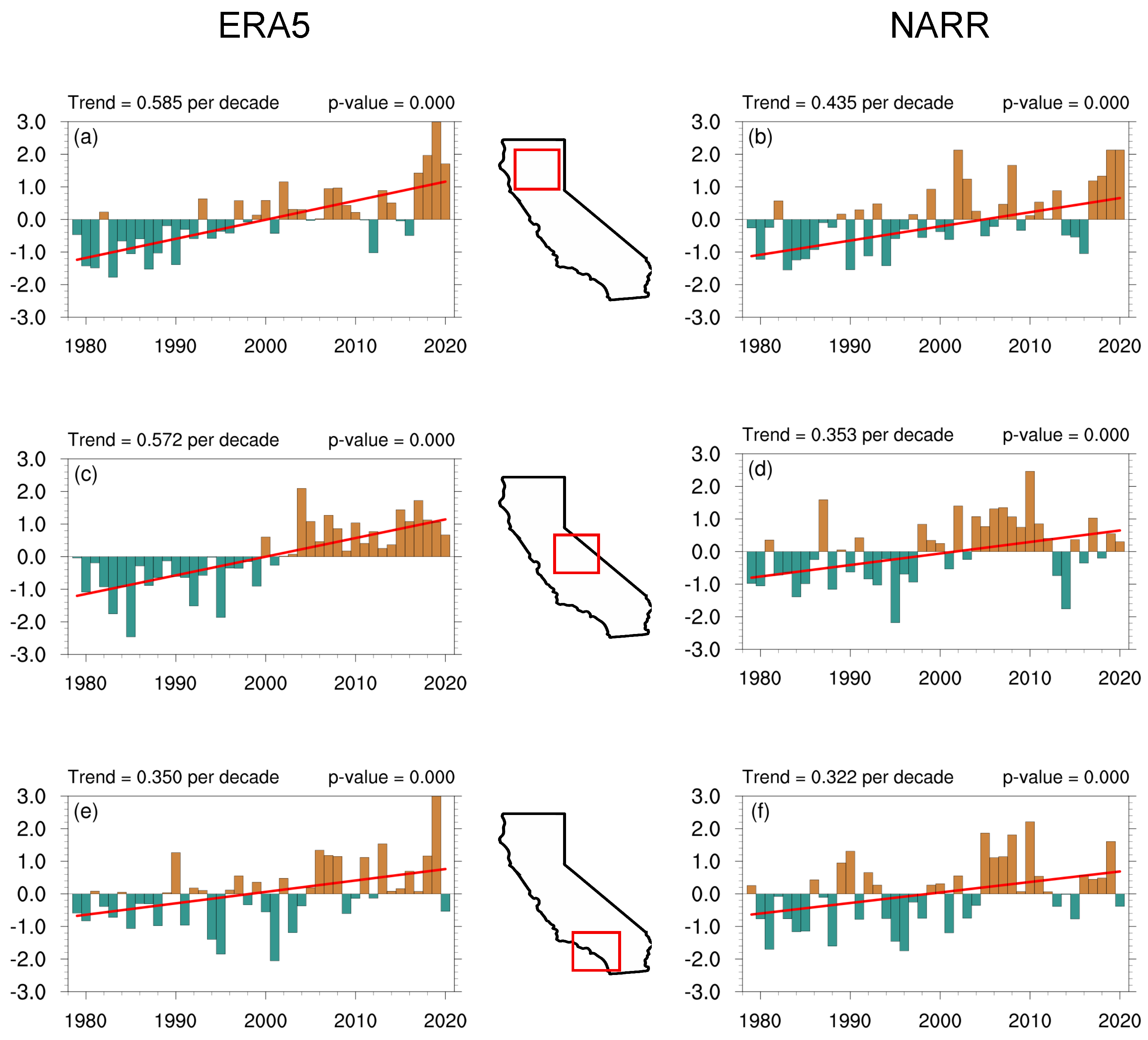 Climate 11 00207 g004
