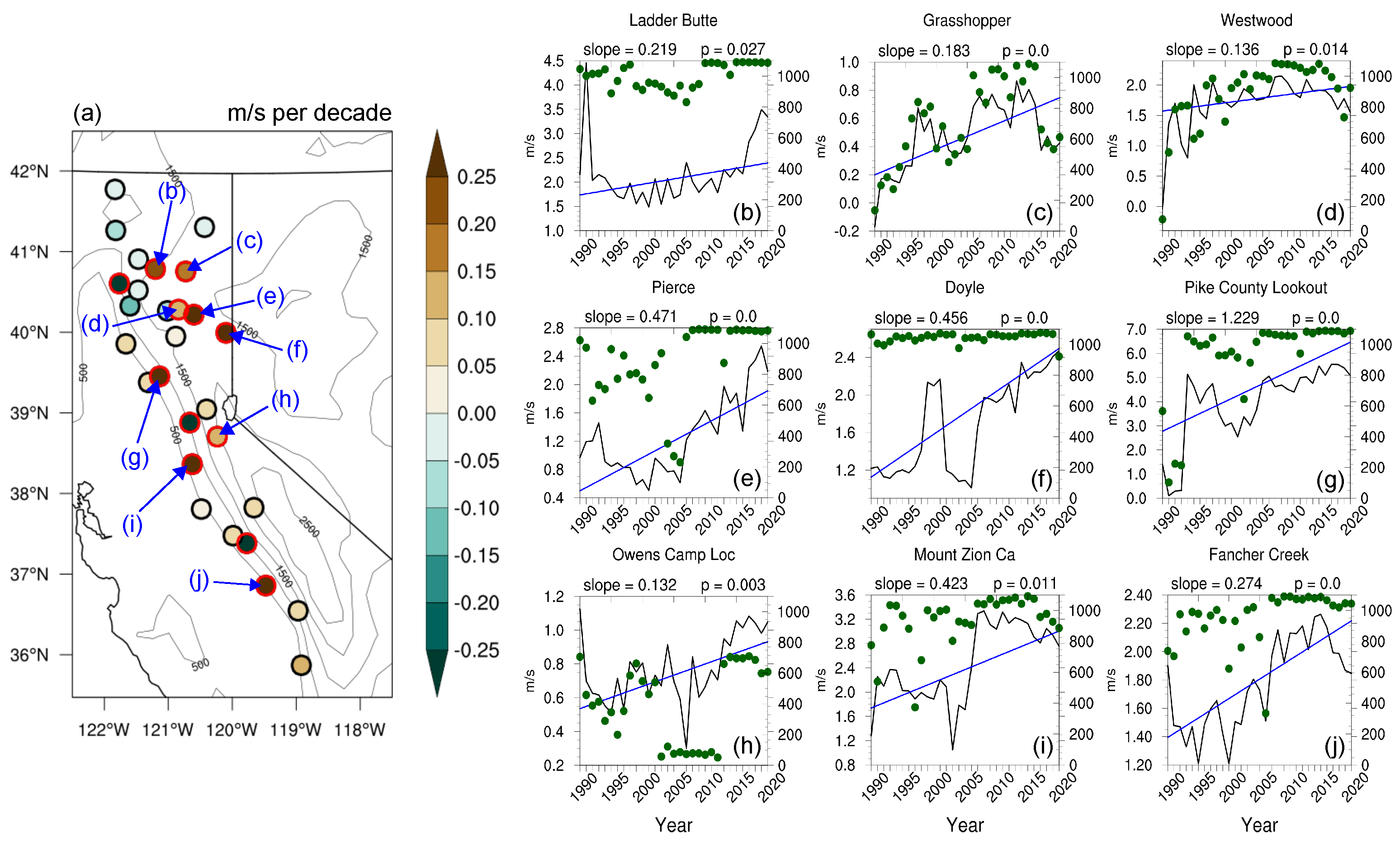 Climate 11 00207 g005