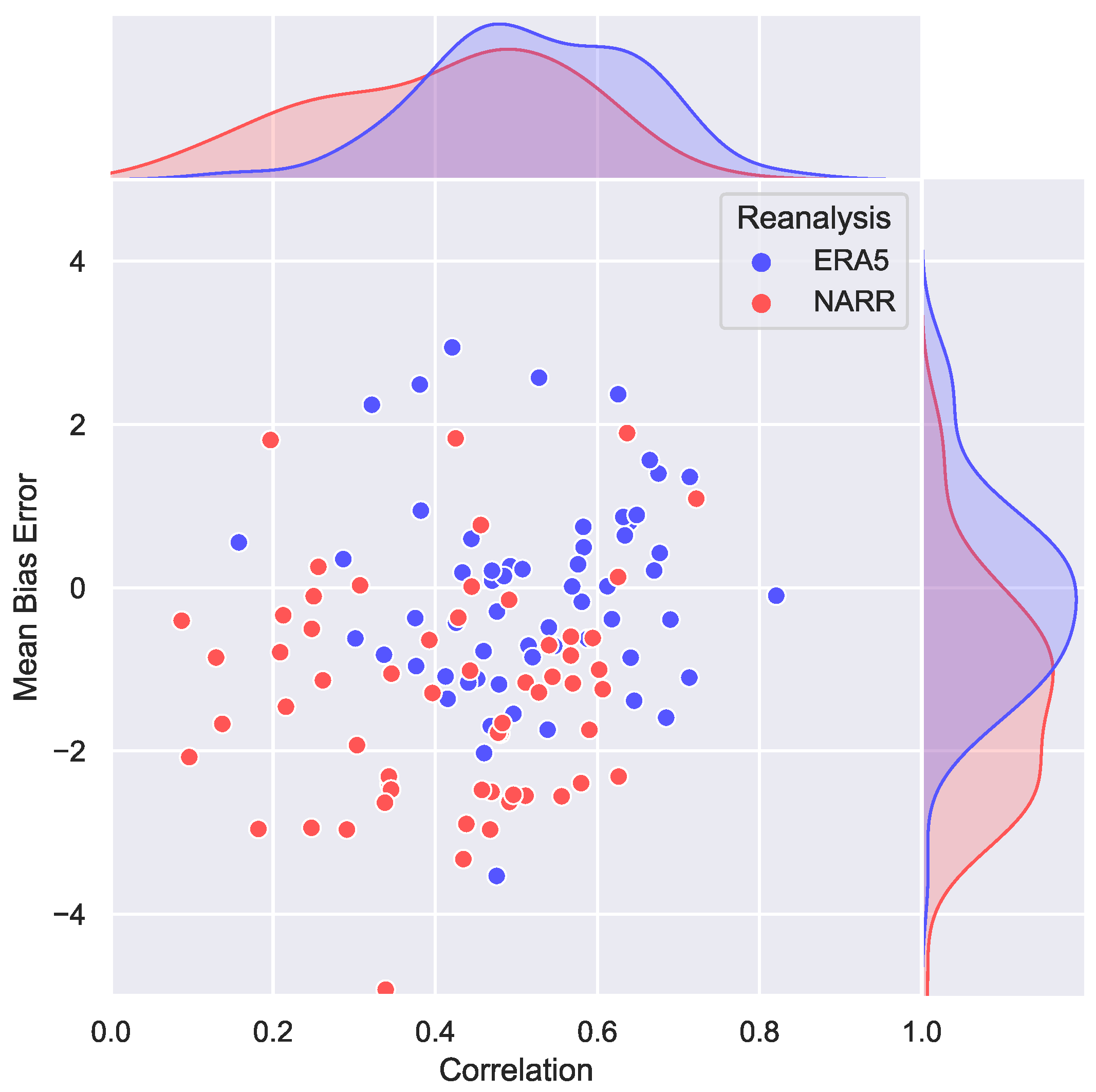 Climate 11 00207 g006