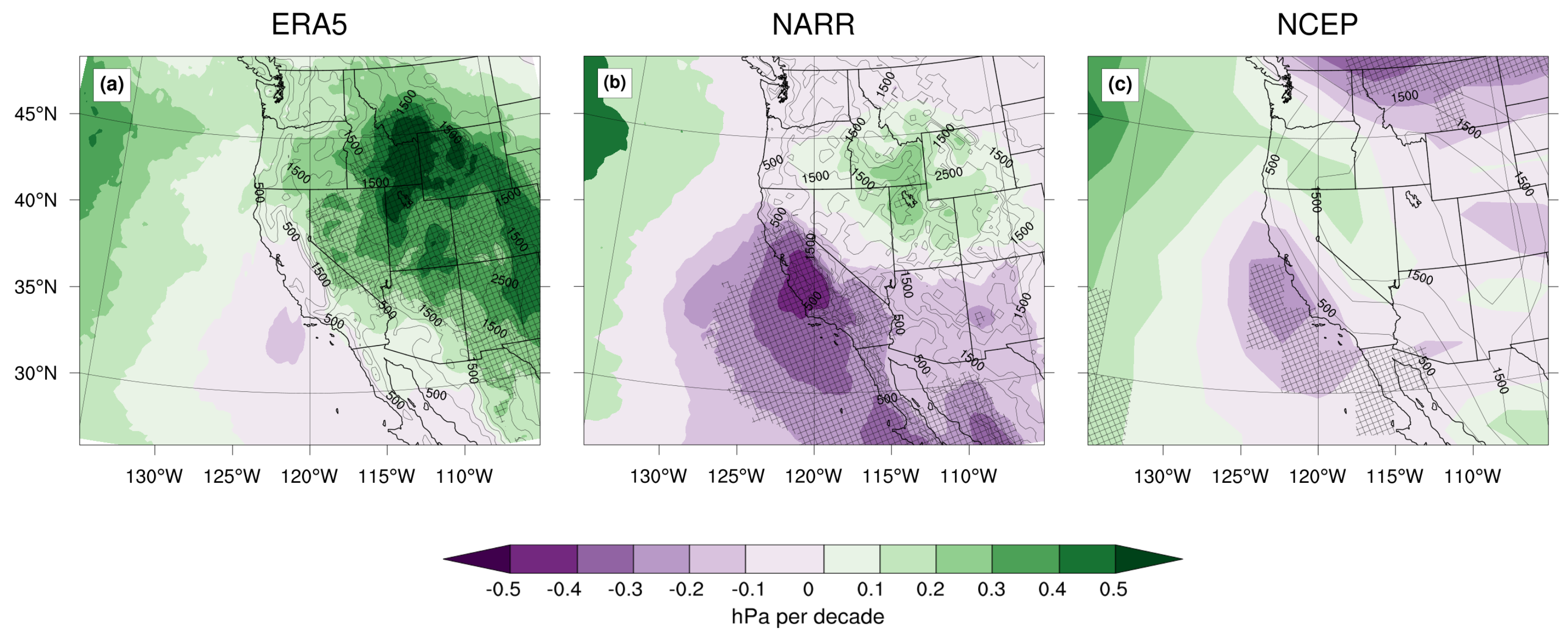 Climate 11 00207 g007