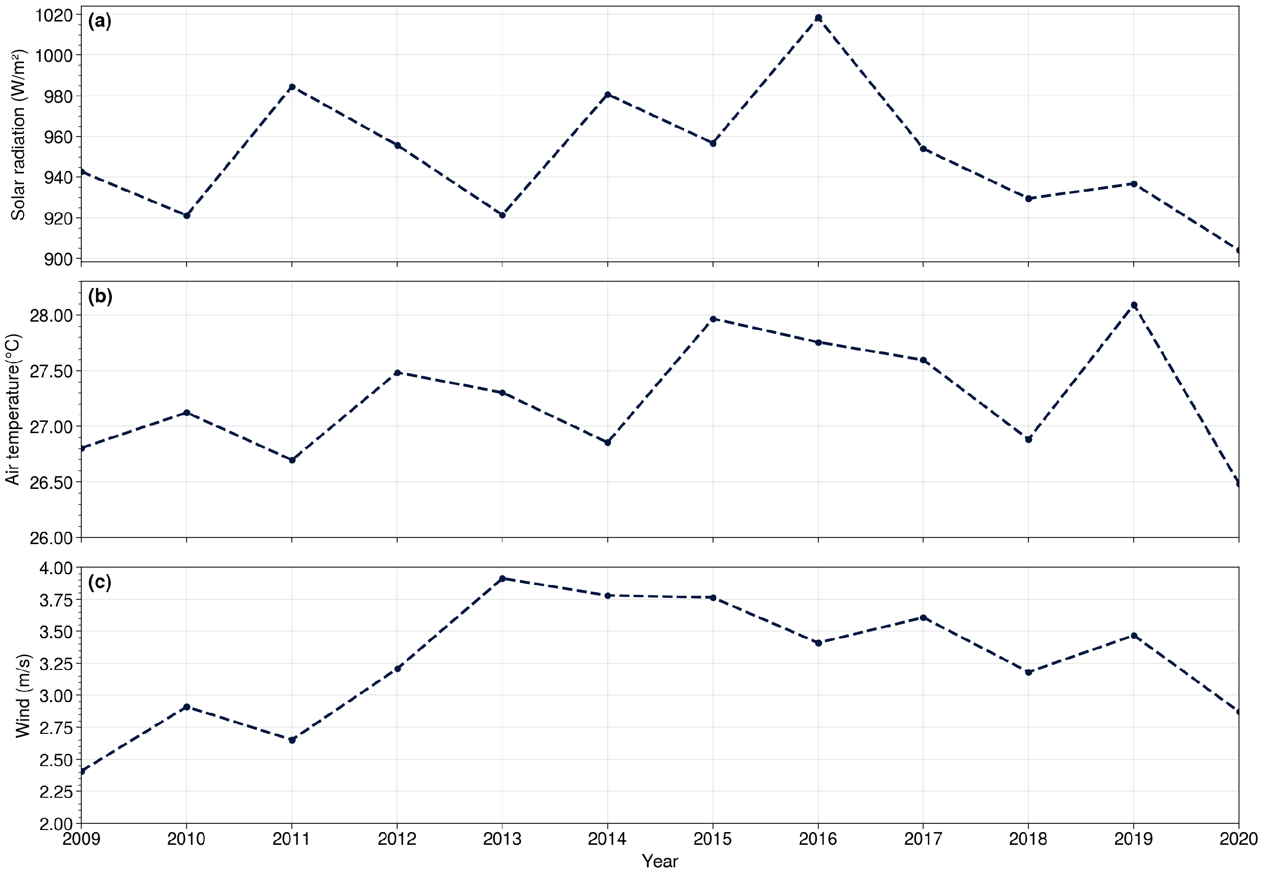 Climate 11 00208 g003