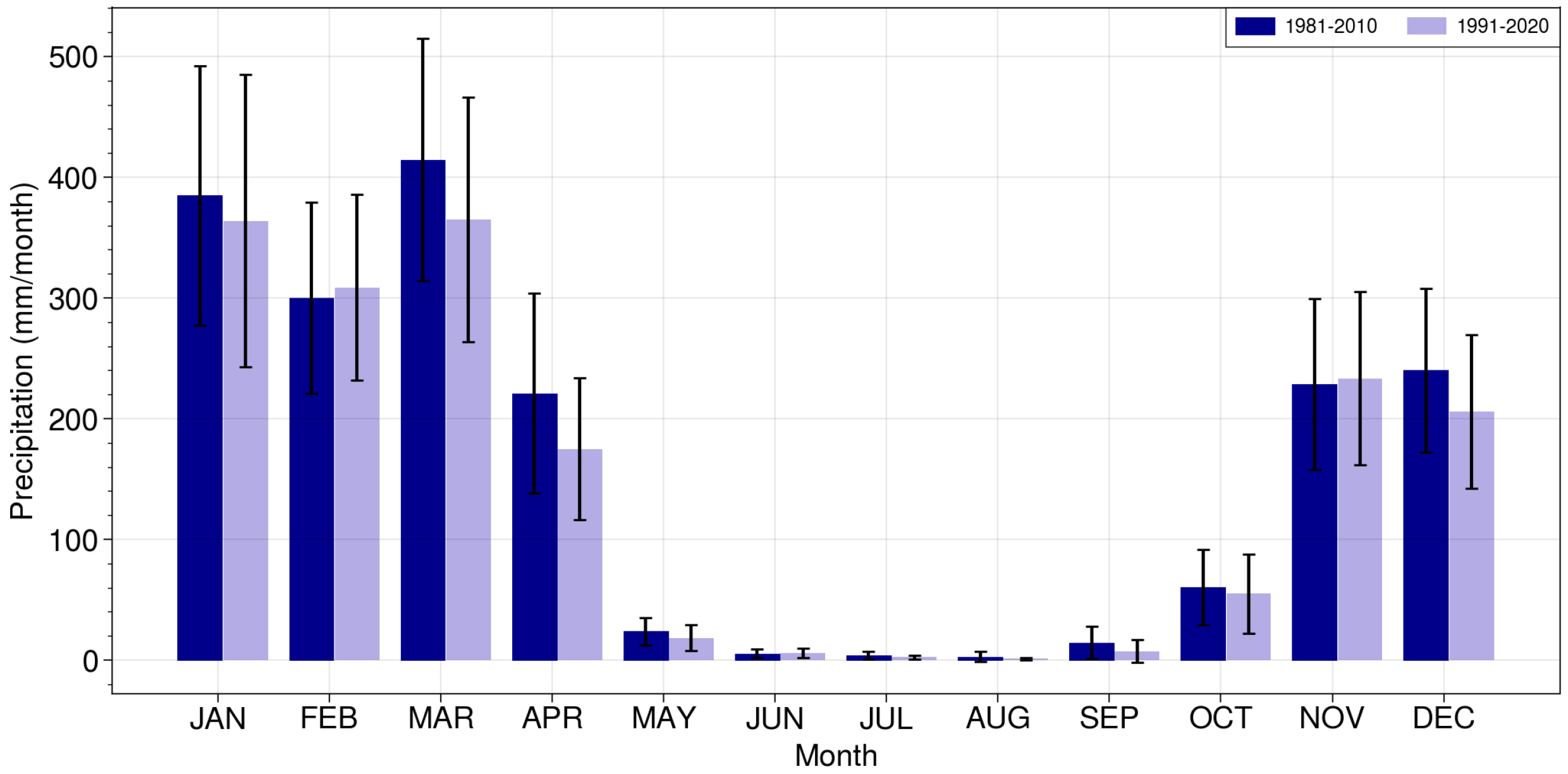 Climate 11 00208 g004