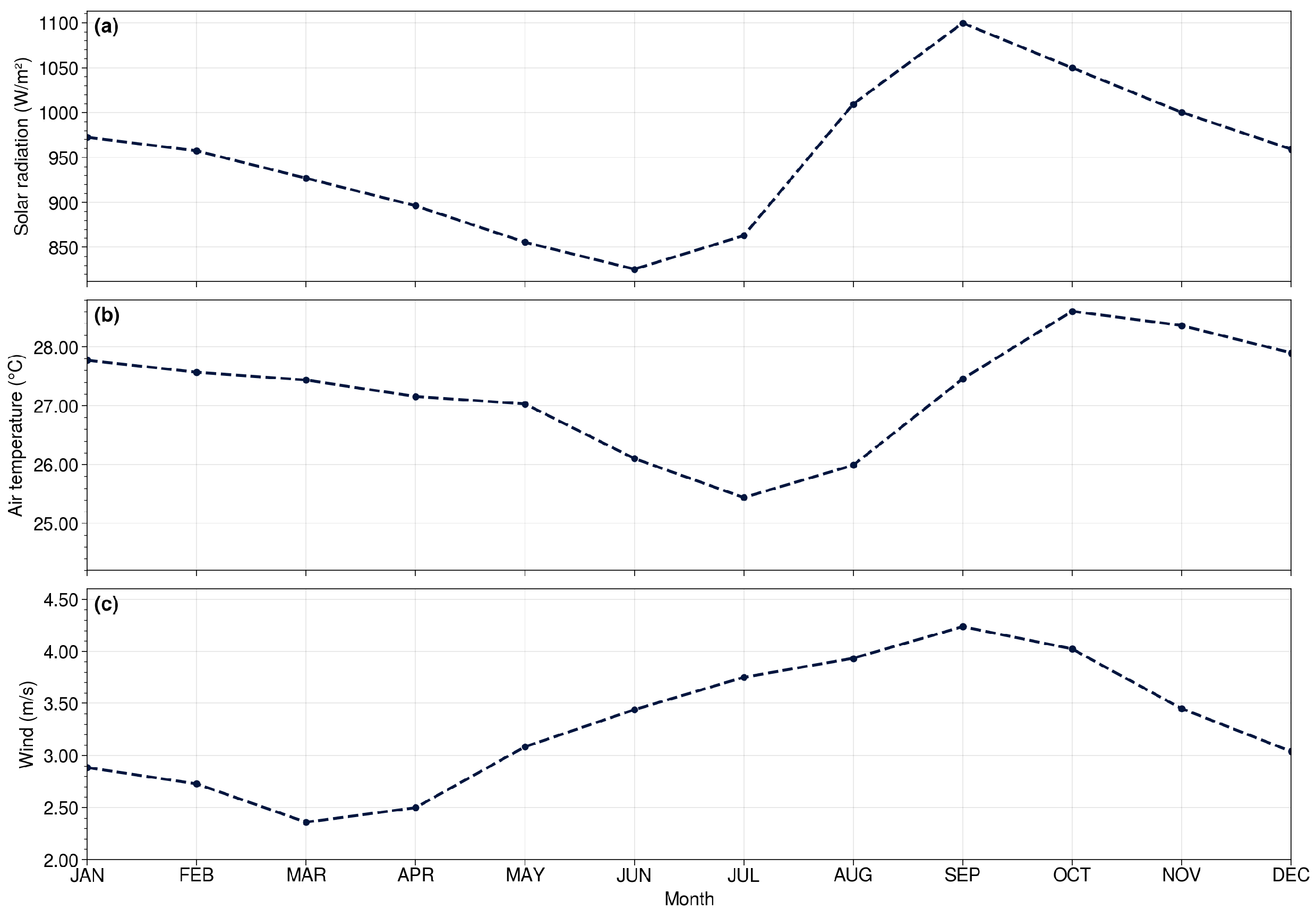 Climate 11 00208 g005