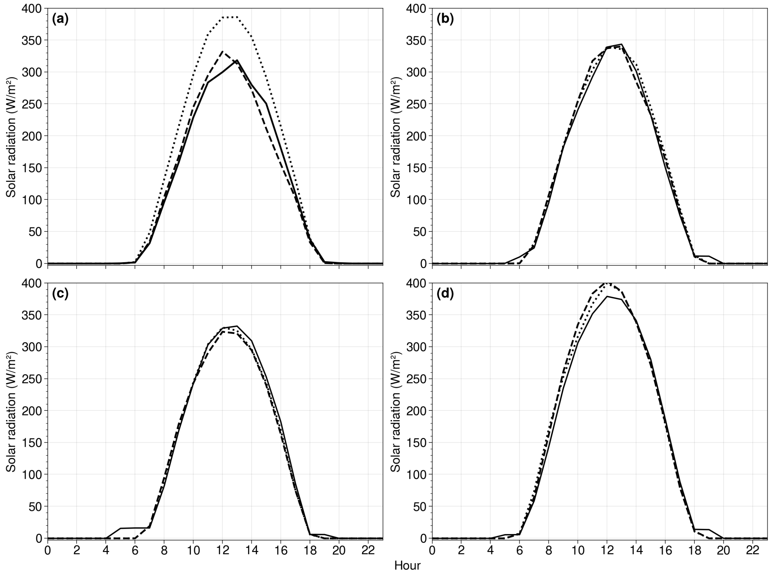 Climate 11 00208 g006