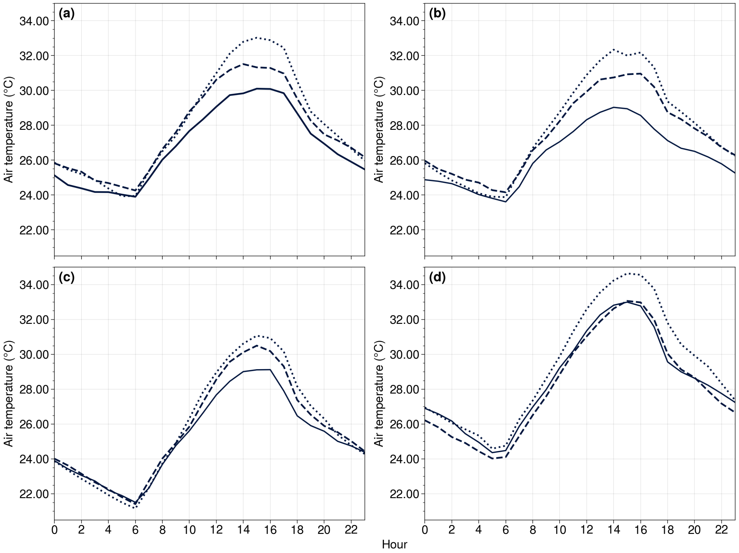 Climate 11 00208 g007