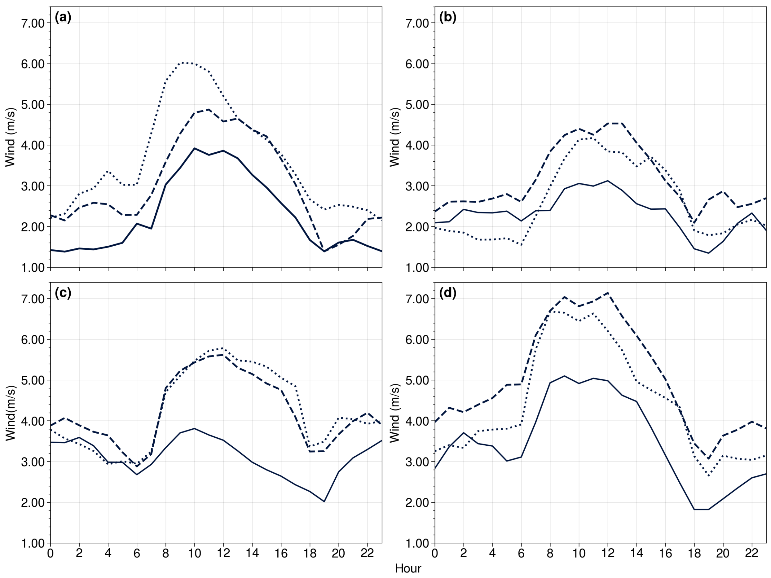 Climate 11 00208 g008
