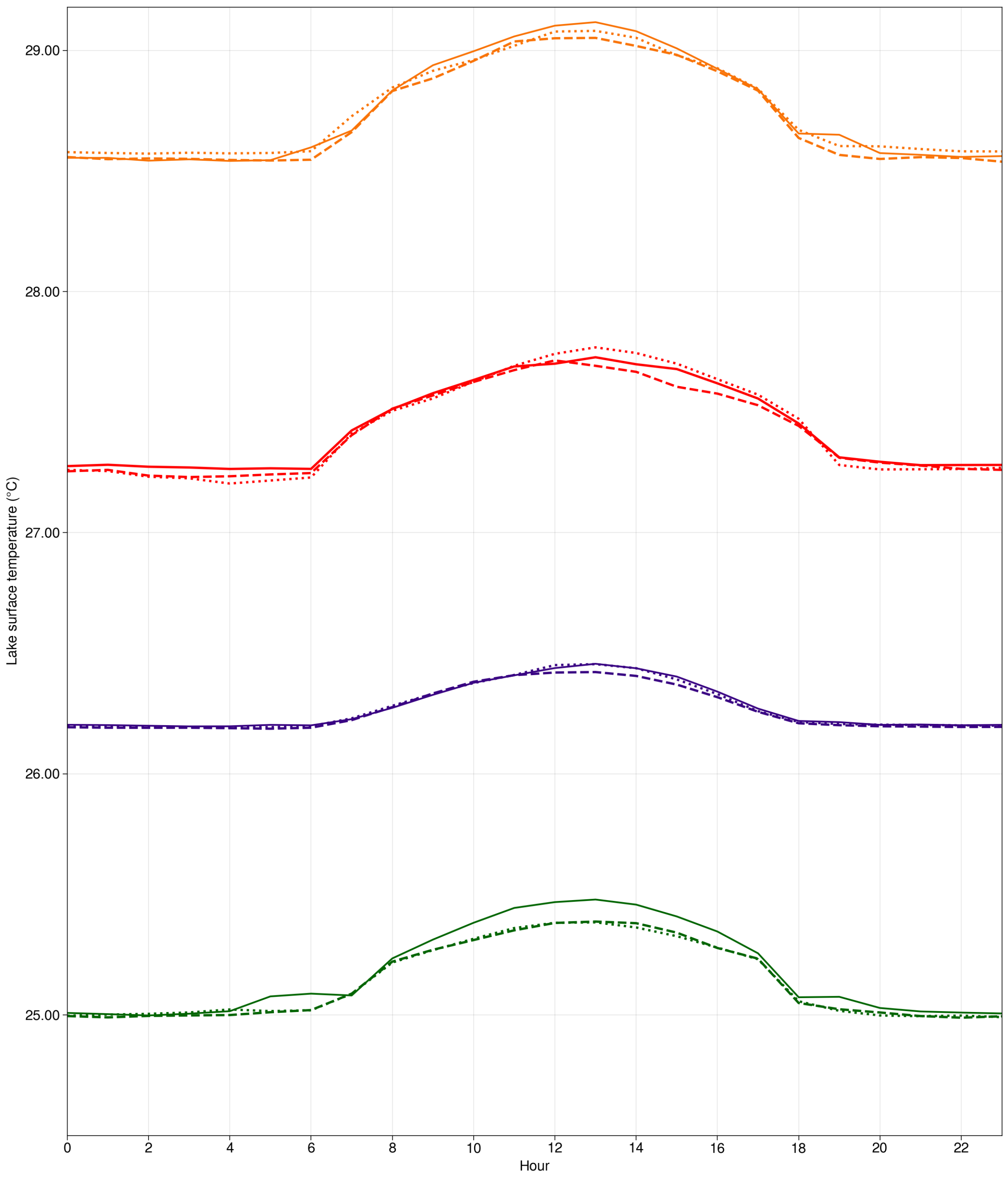 Climate 11 00208 g009