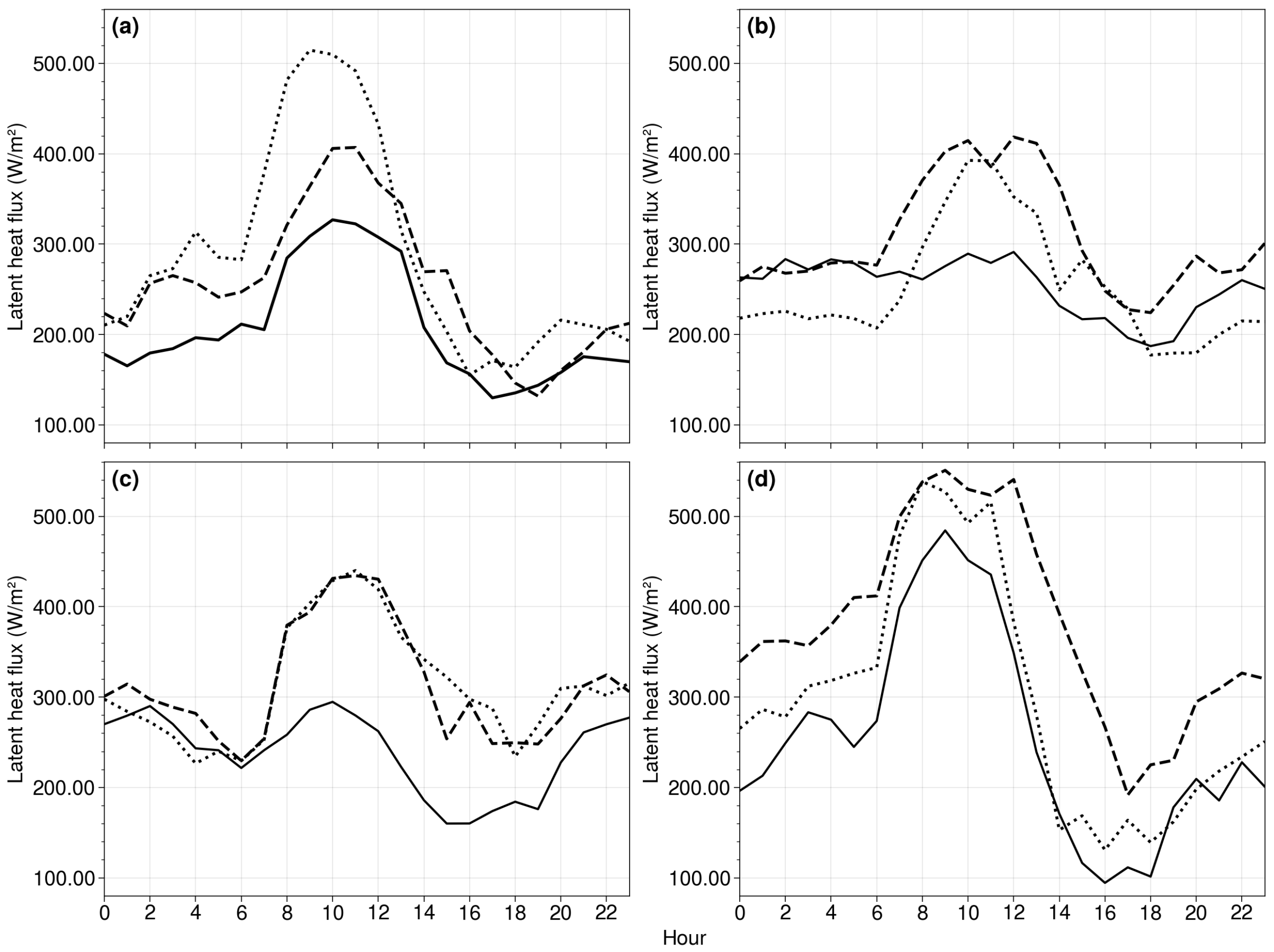 Climate 11 00208 g011