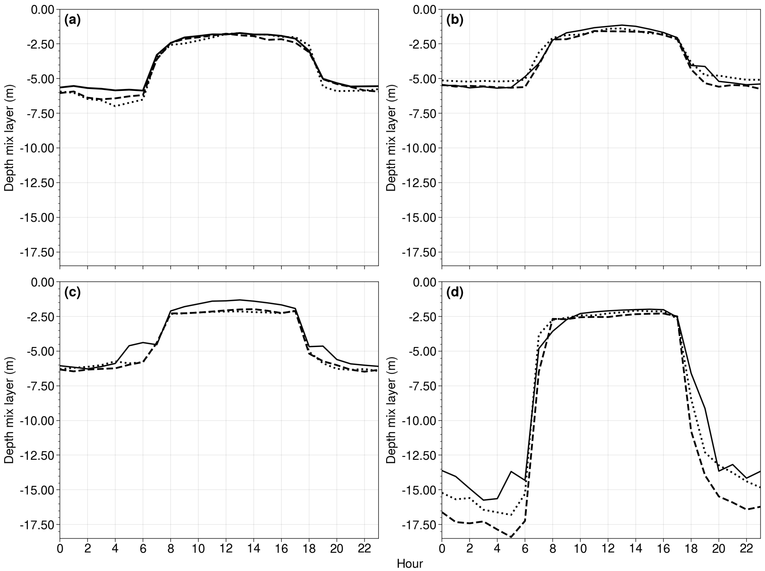 Climate 11 00208 g013