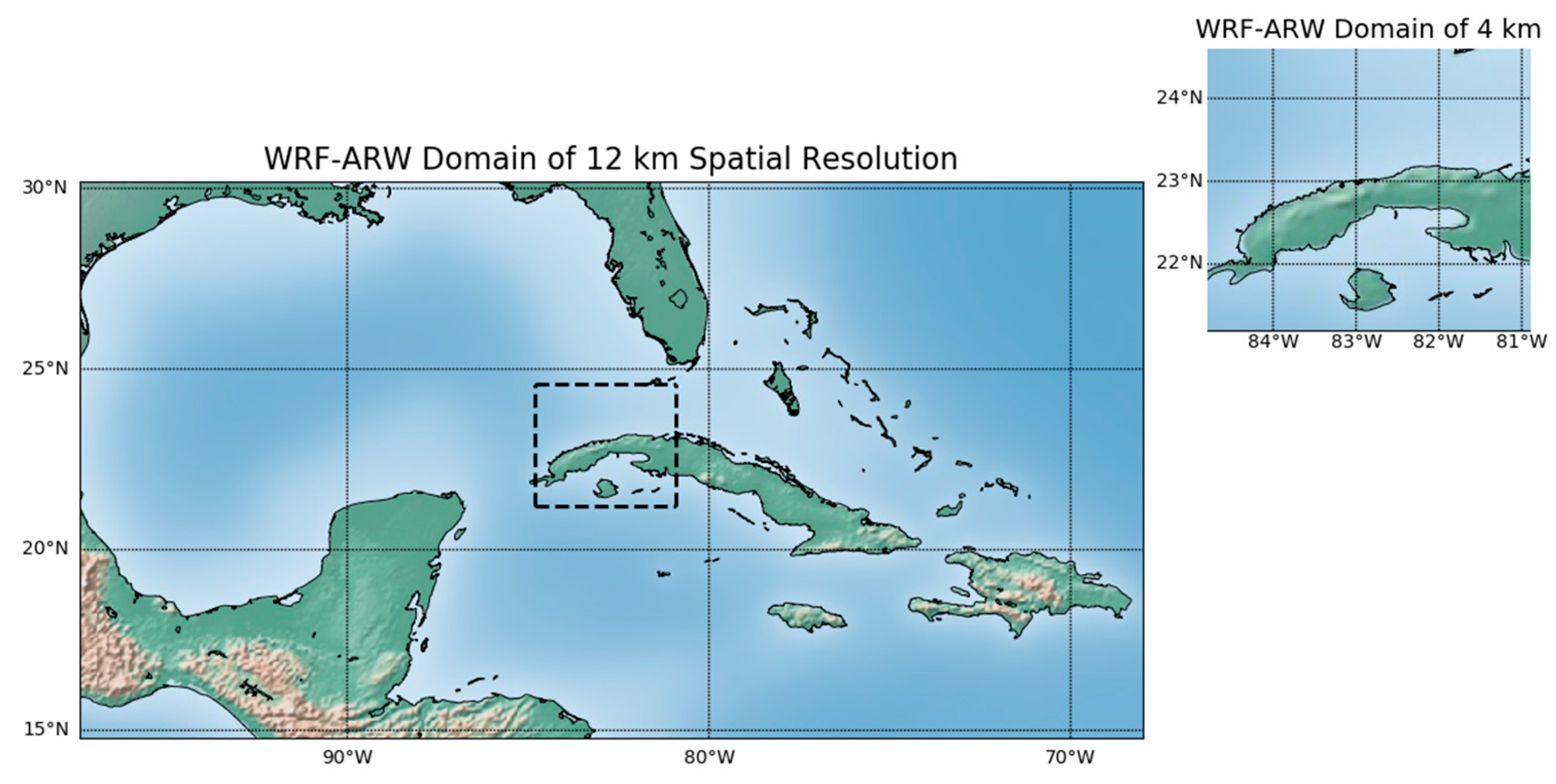 Climate 11 00209 g002