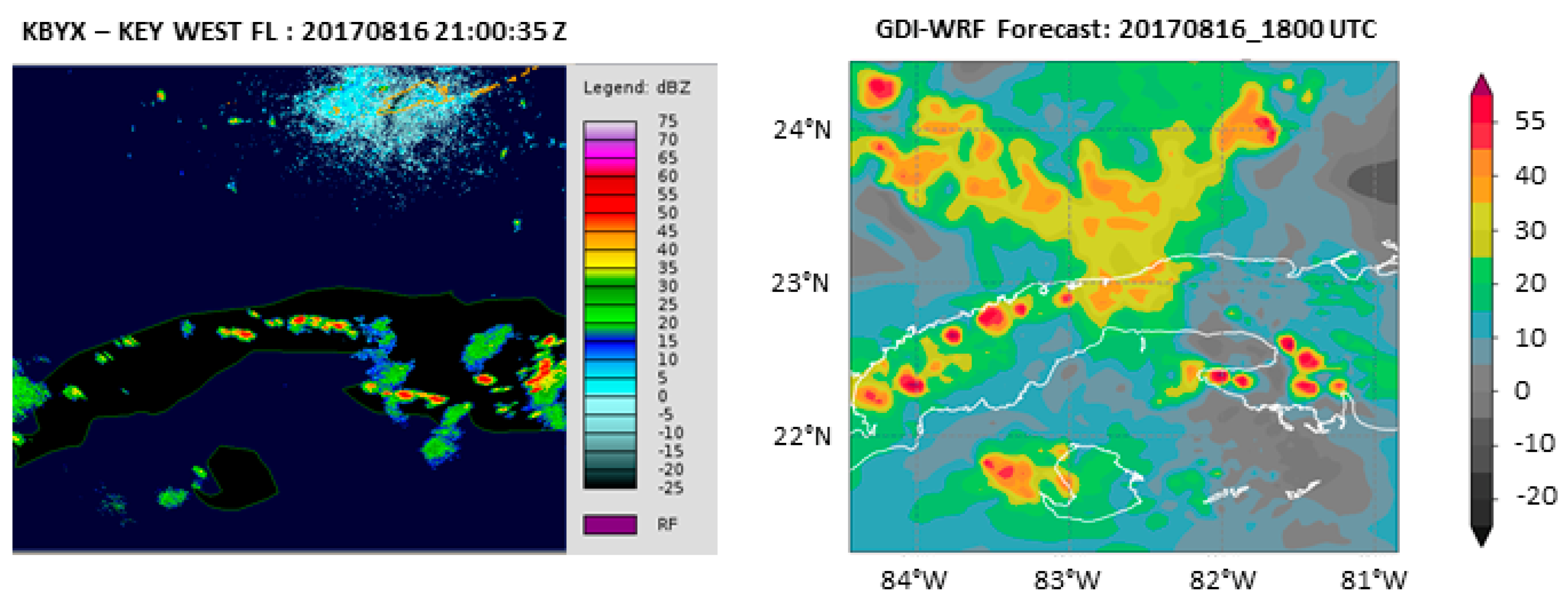 Climate 11 00209 g003