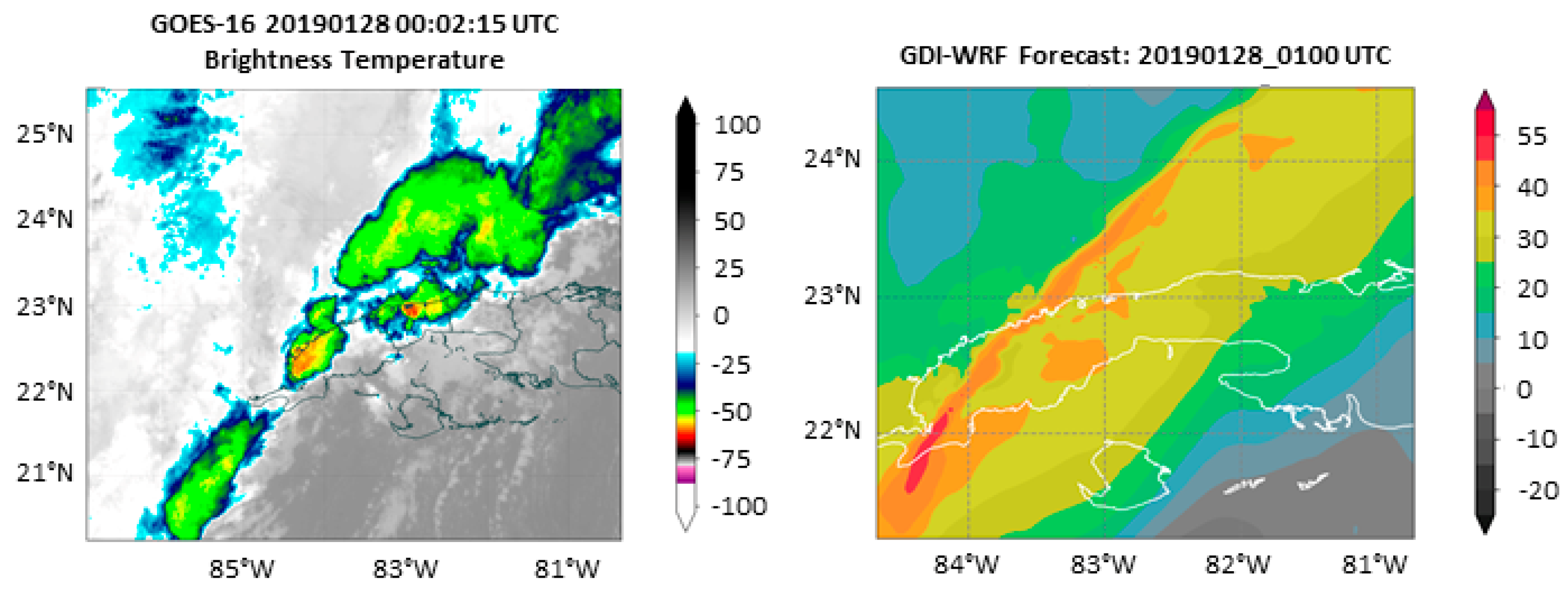 Climate 11 00209 g005