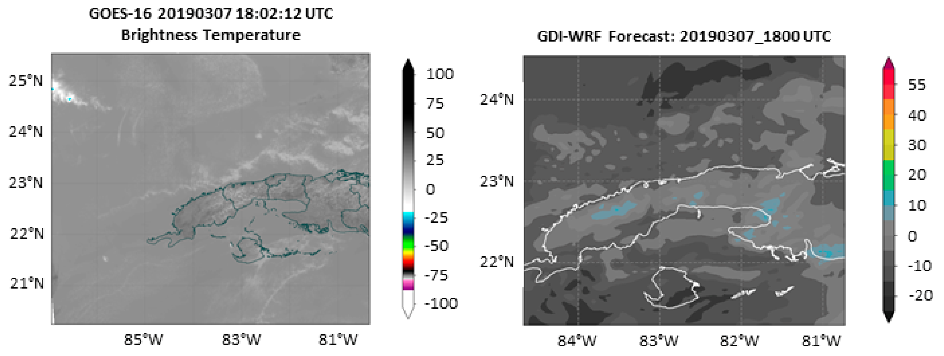 Climate 11 00209 g006