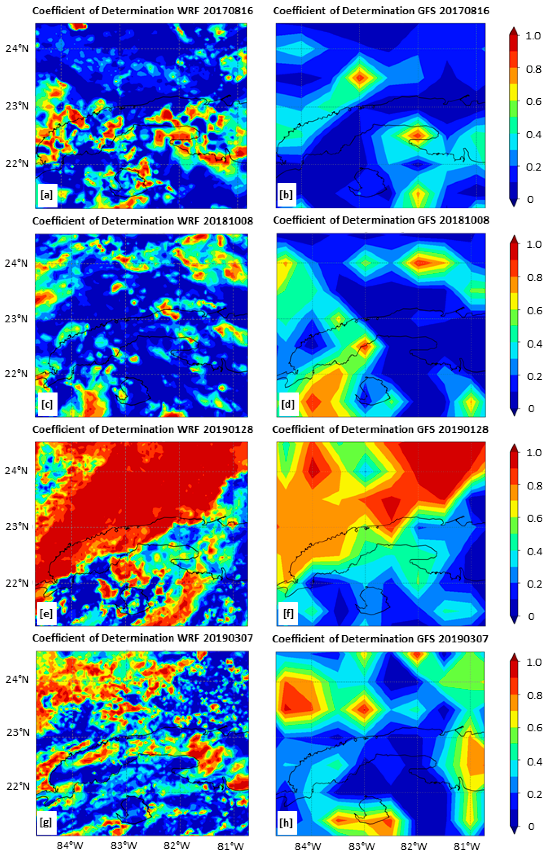 Climate 11 00209 g007