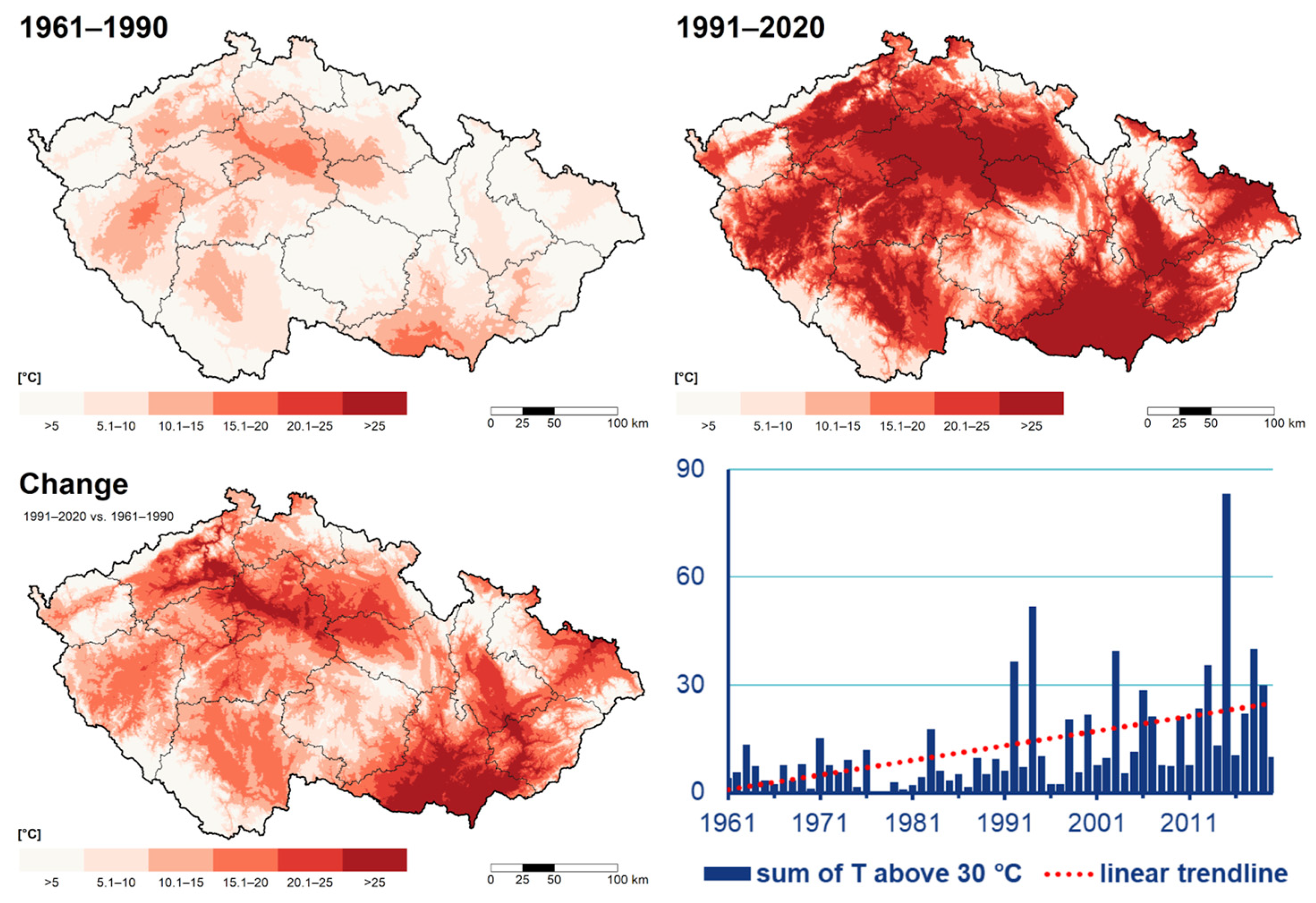 Climate 11 00210 g003