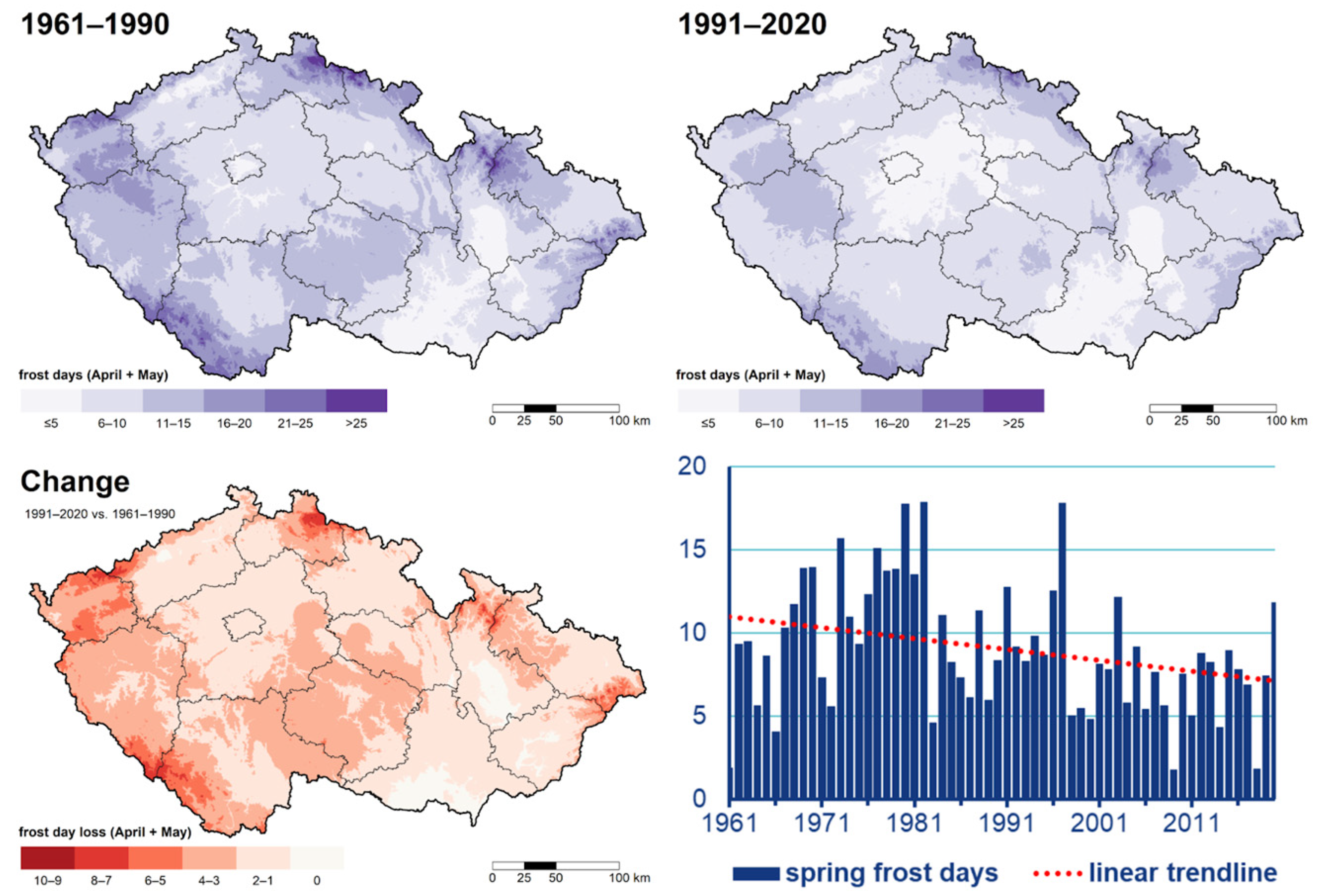 Climate 11 00210 g006