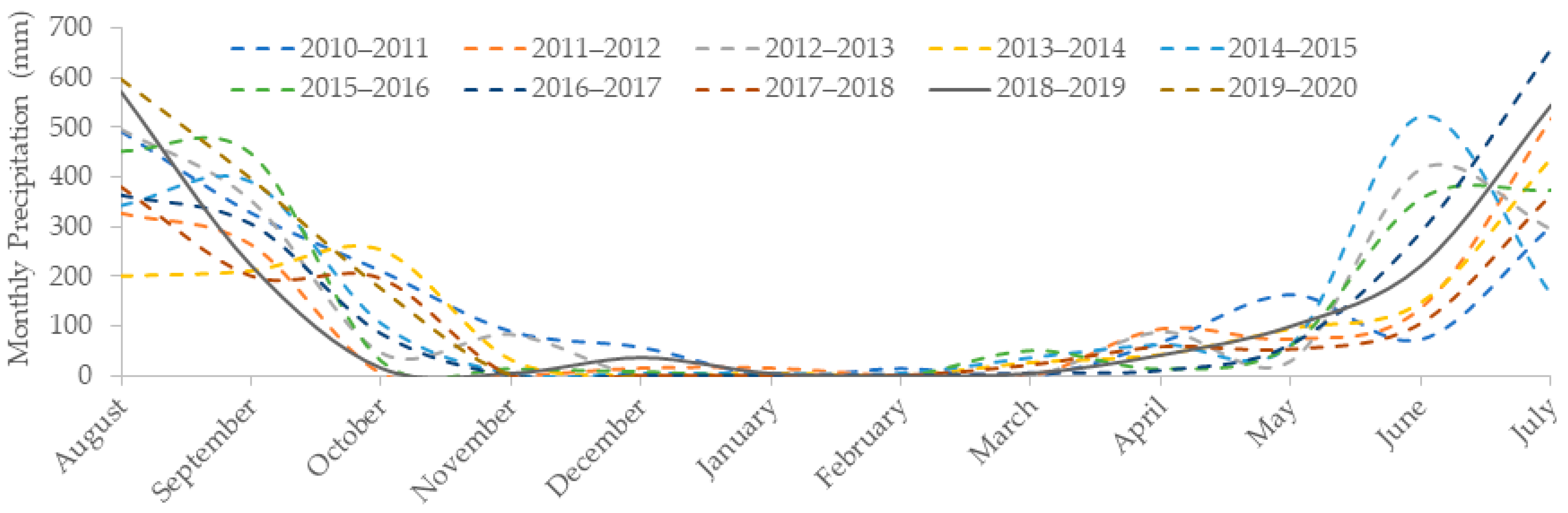Climate 11 00220 g001 Climate 11 00220 g001