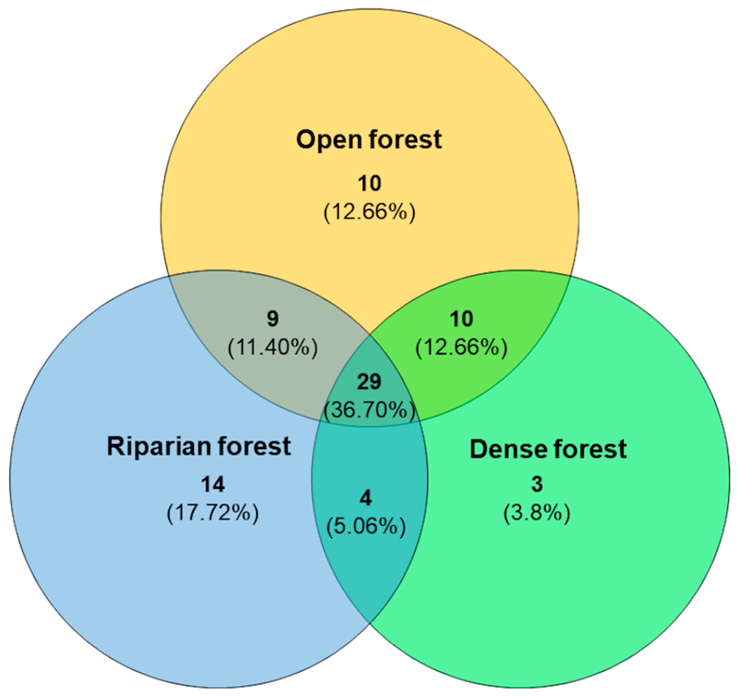 Climate 11 00220 g003 Climate 11 00220 g003