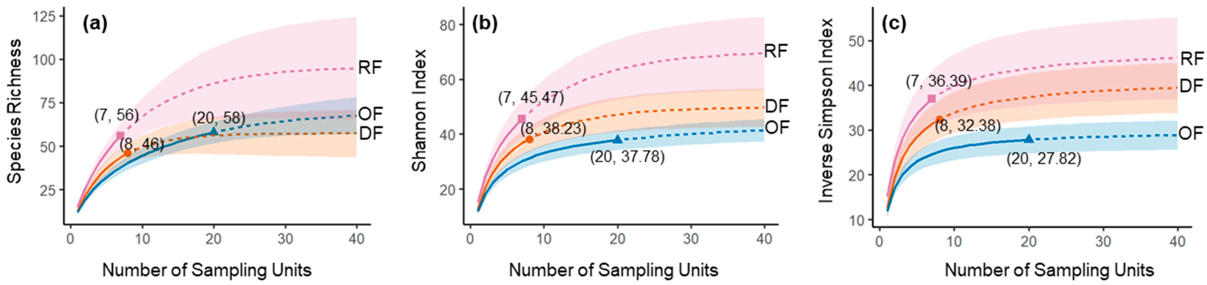Climate 11 00220 g004 Climate 11 00220 g004