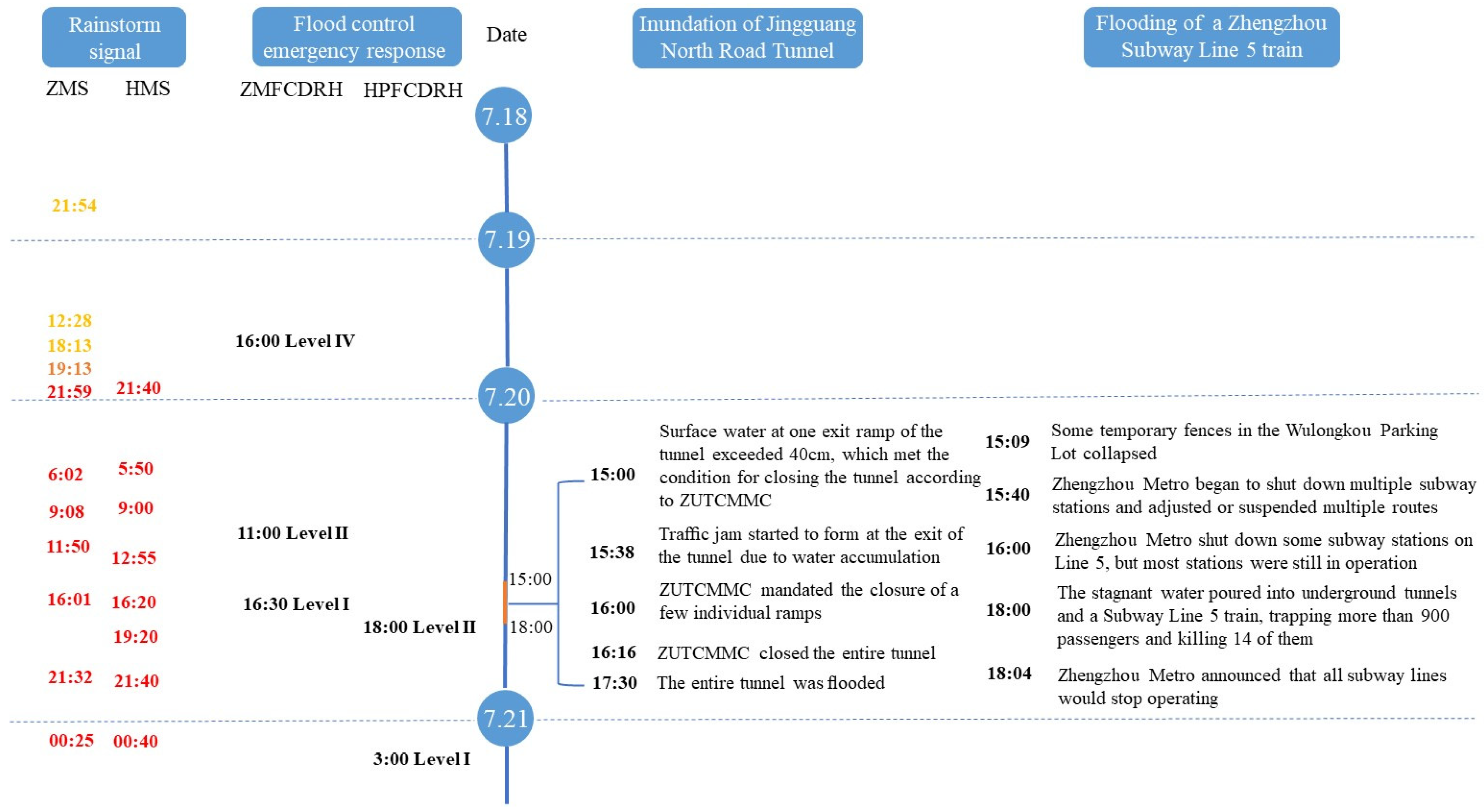Climate 11 00228 g004
