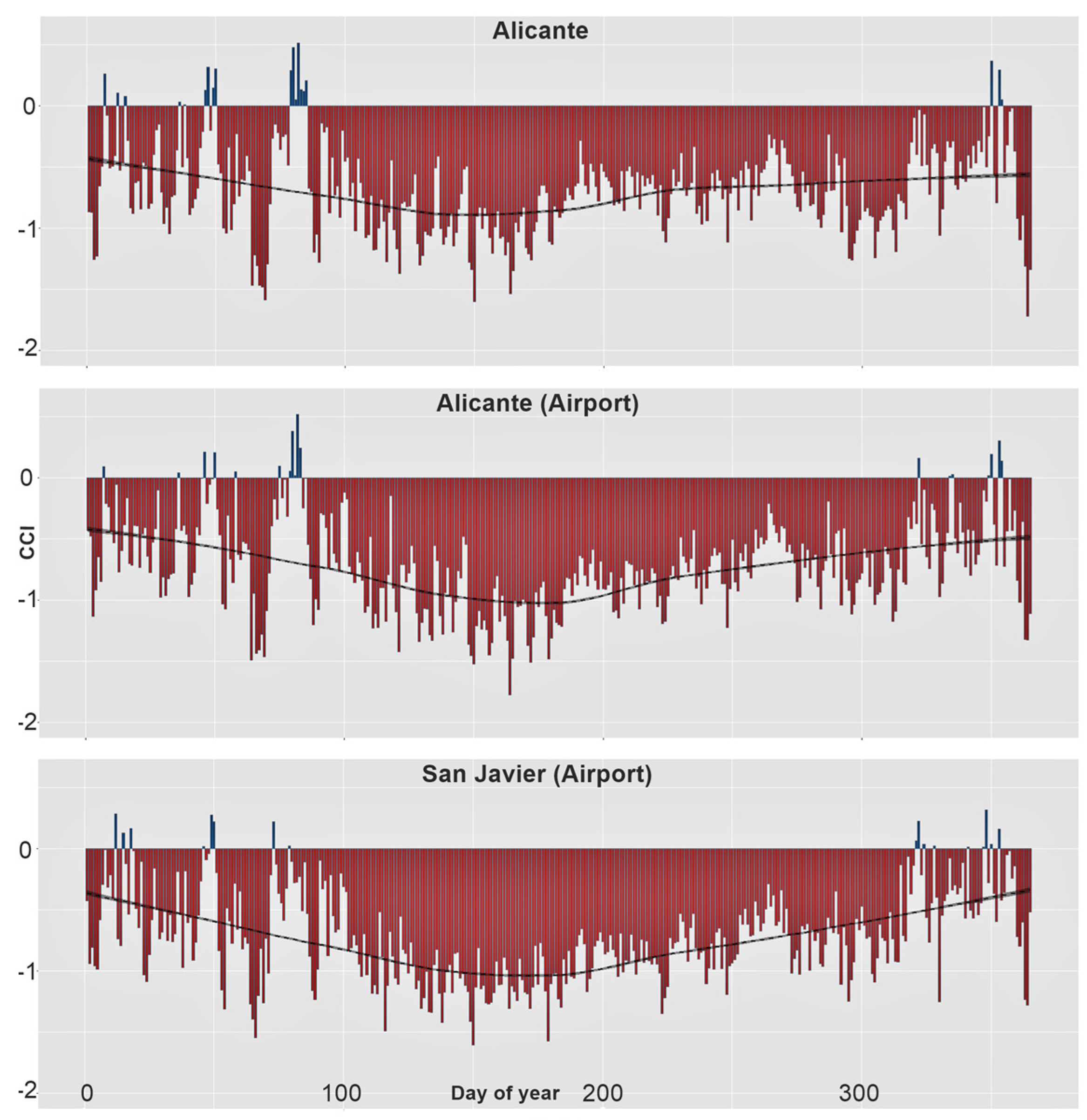 Climate 11 00230 g003