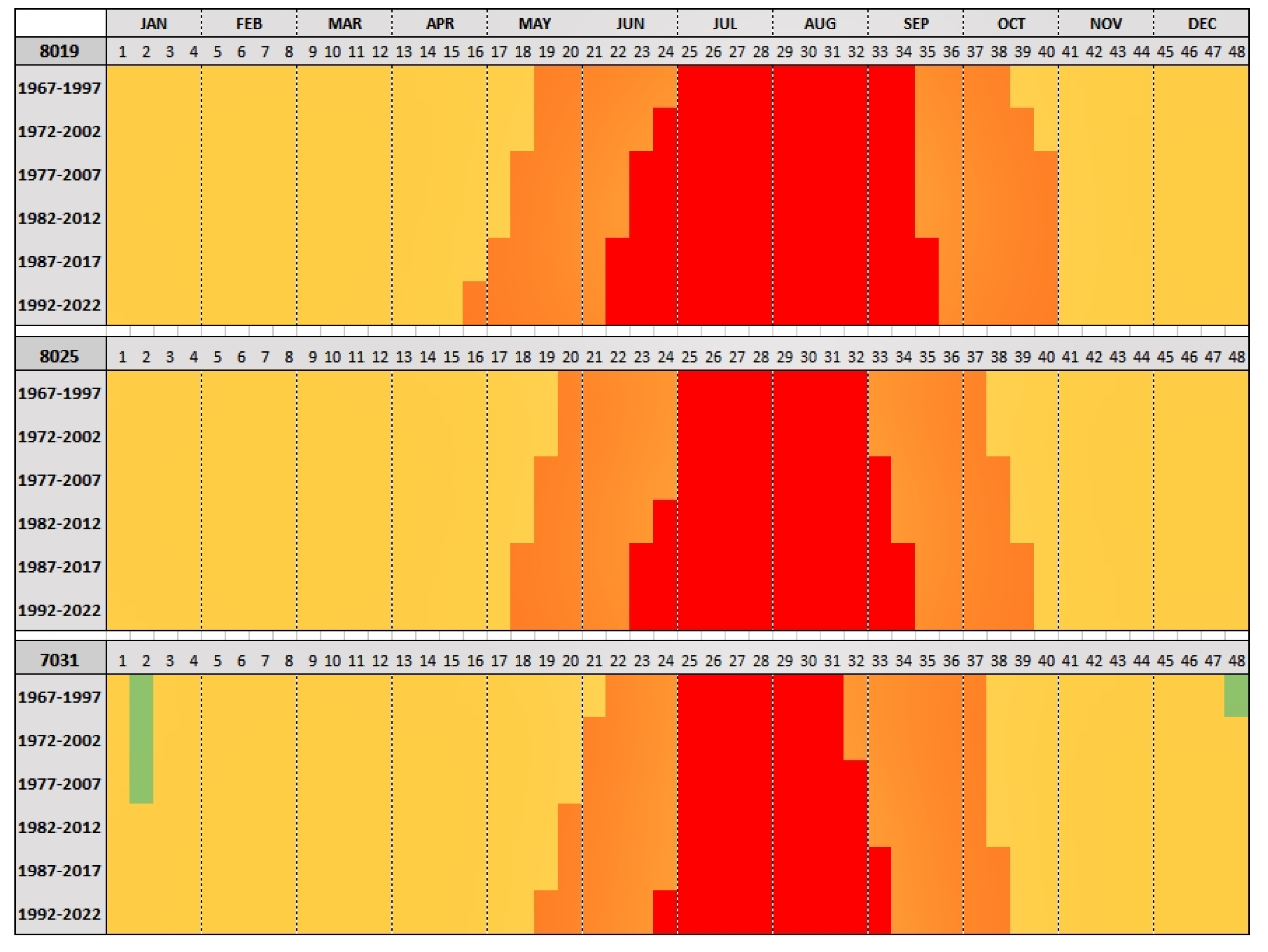 Climate 11 00230 g004