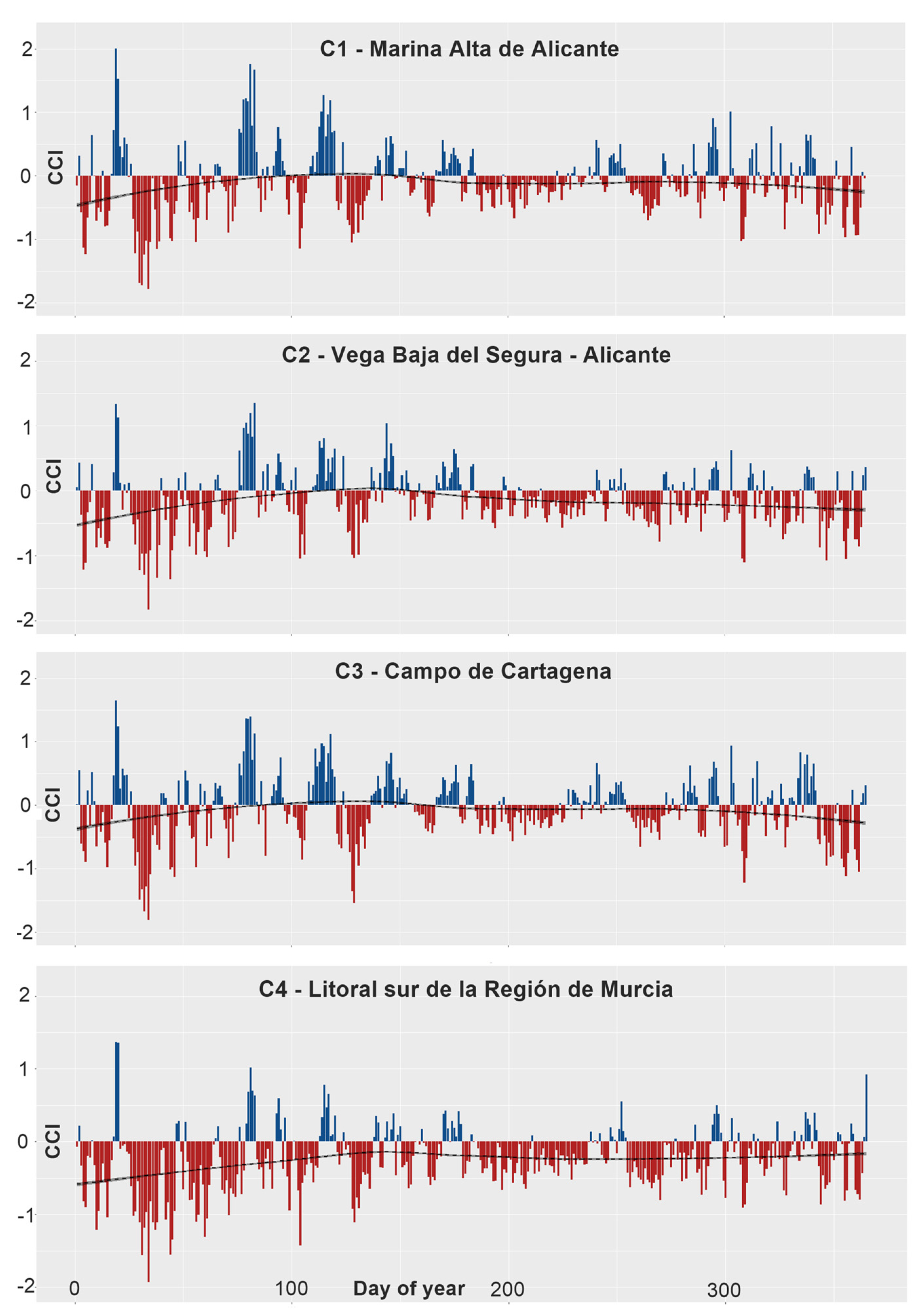 Climate 11 00230 g008