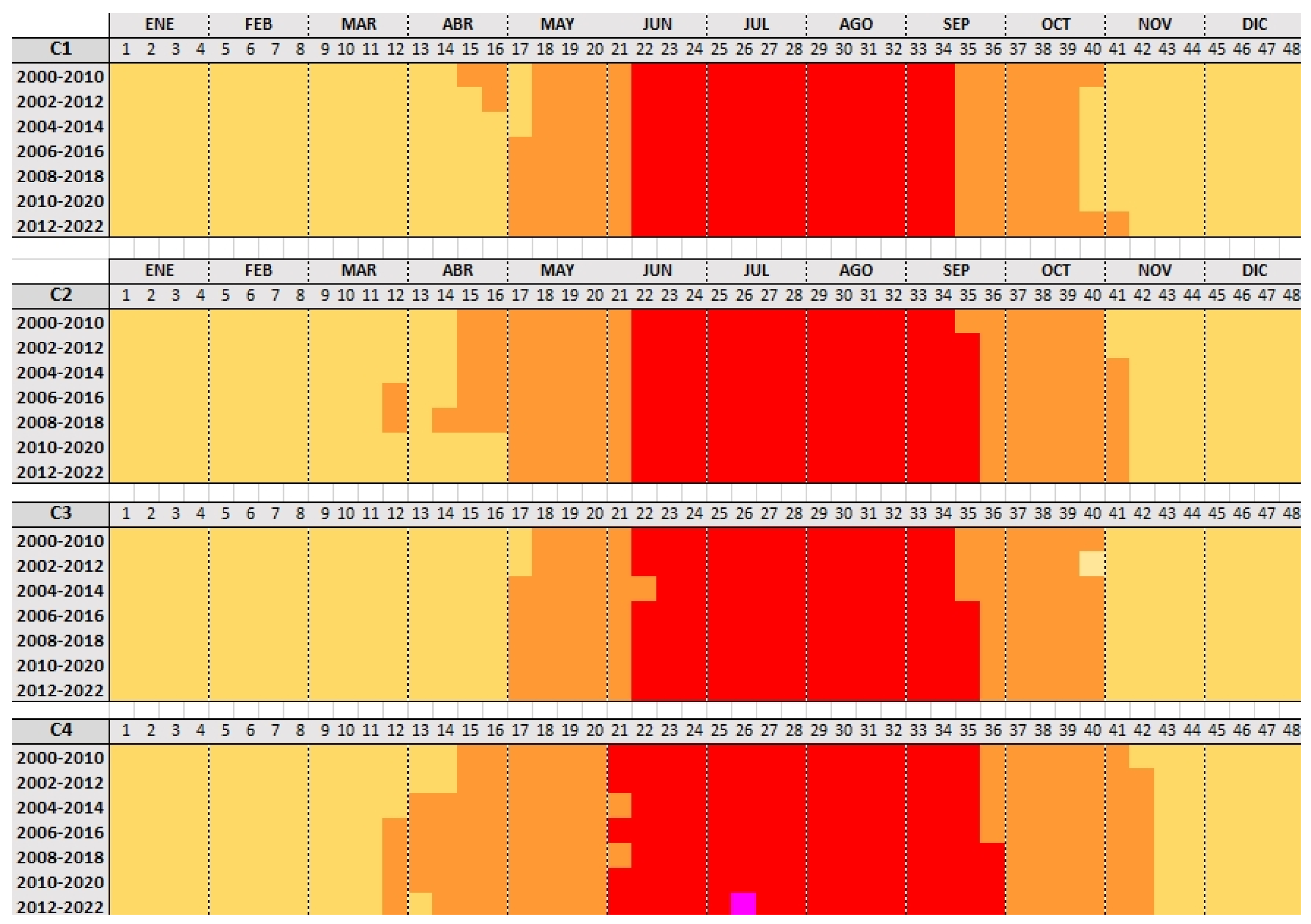 Climate 11 00230 g009