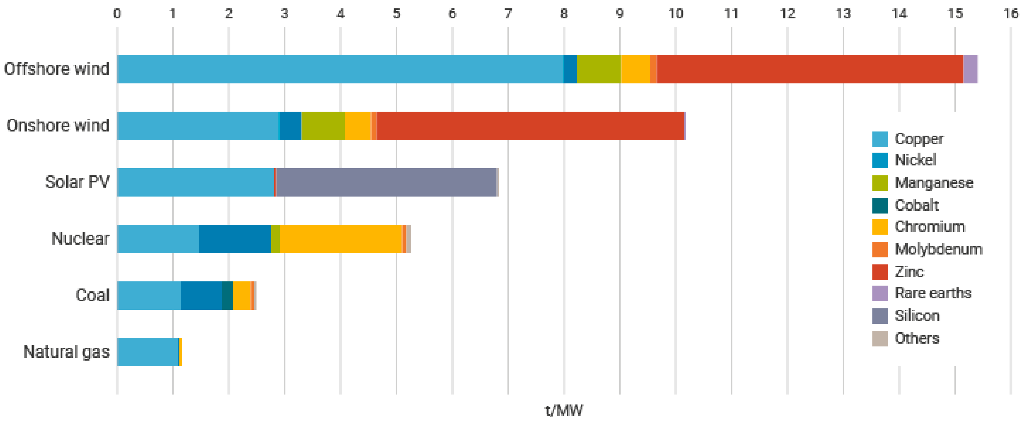 Climate 11 00231 g005