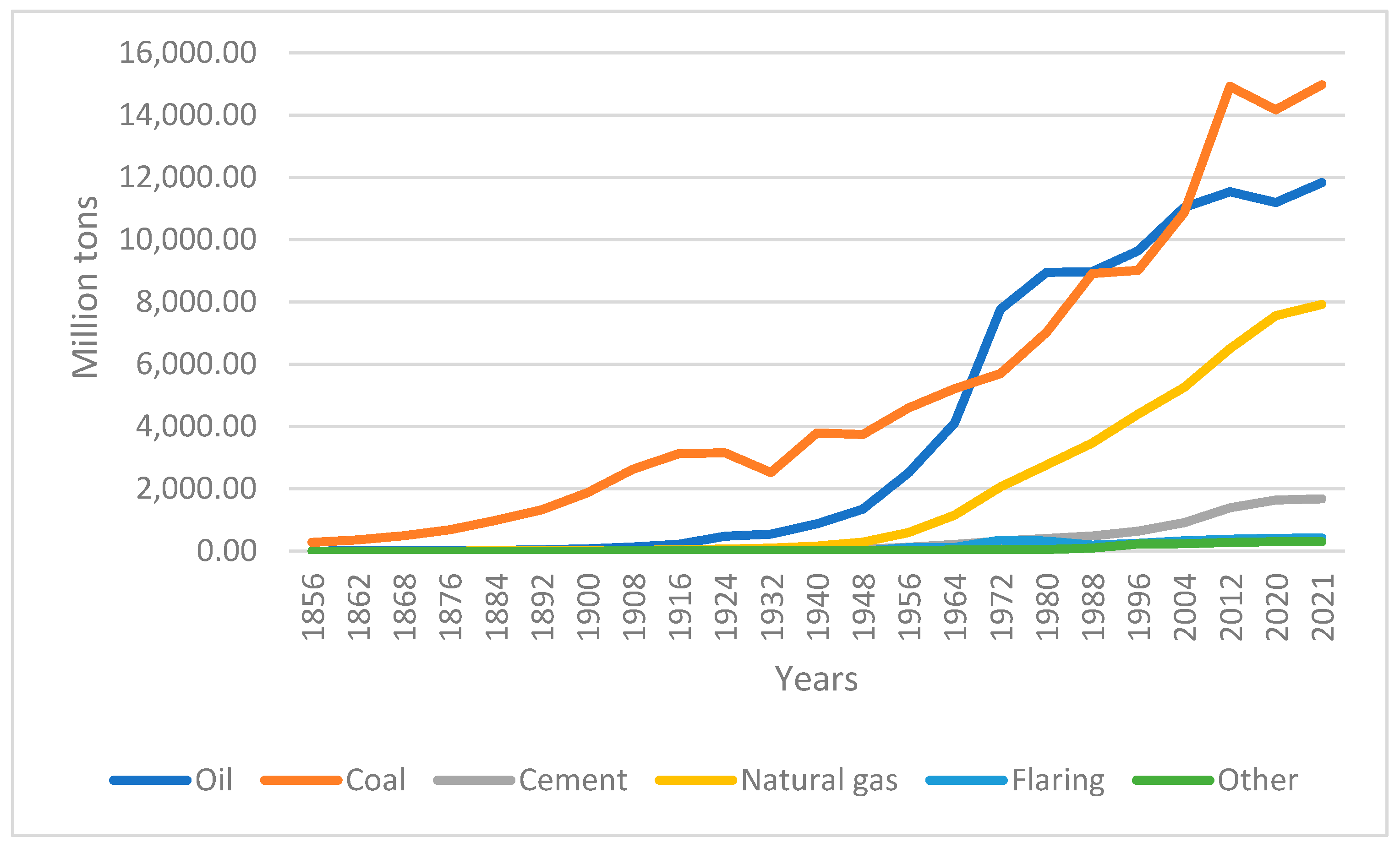Climate 11 00231 g007
