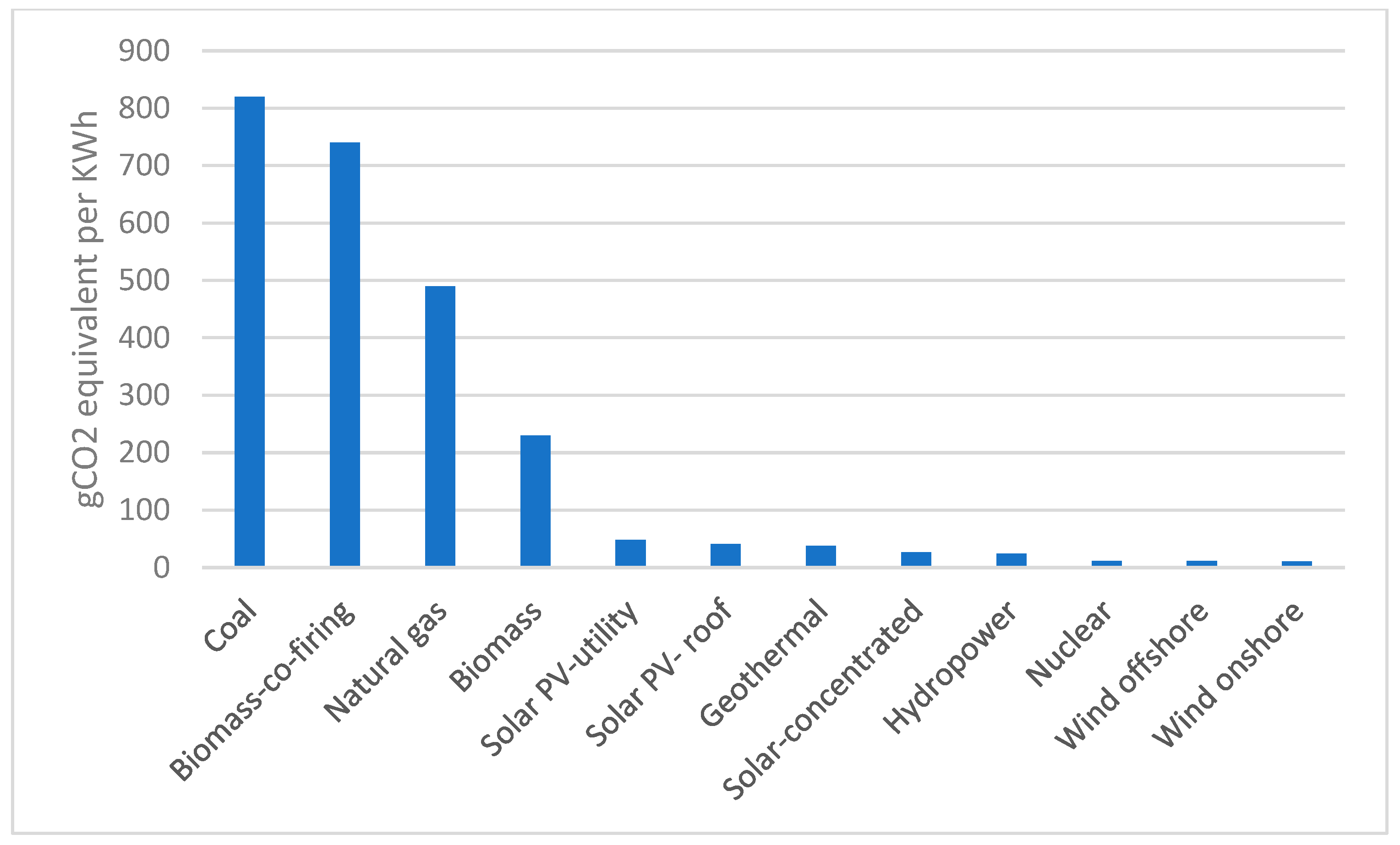 Climate 11 00231 g009