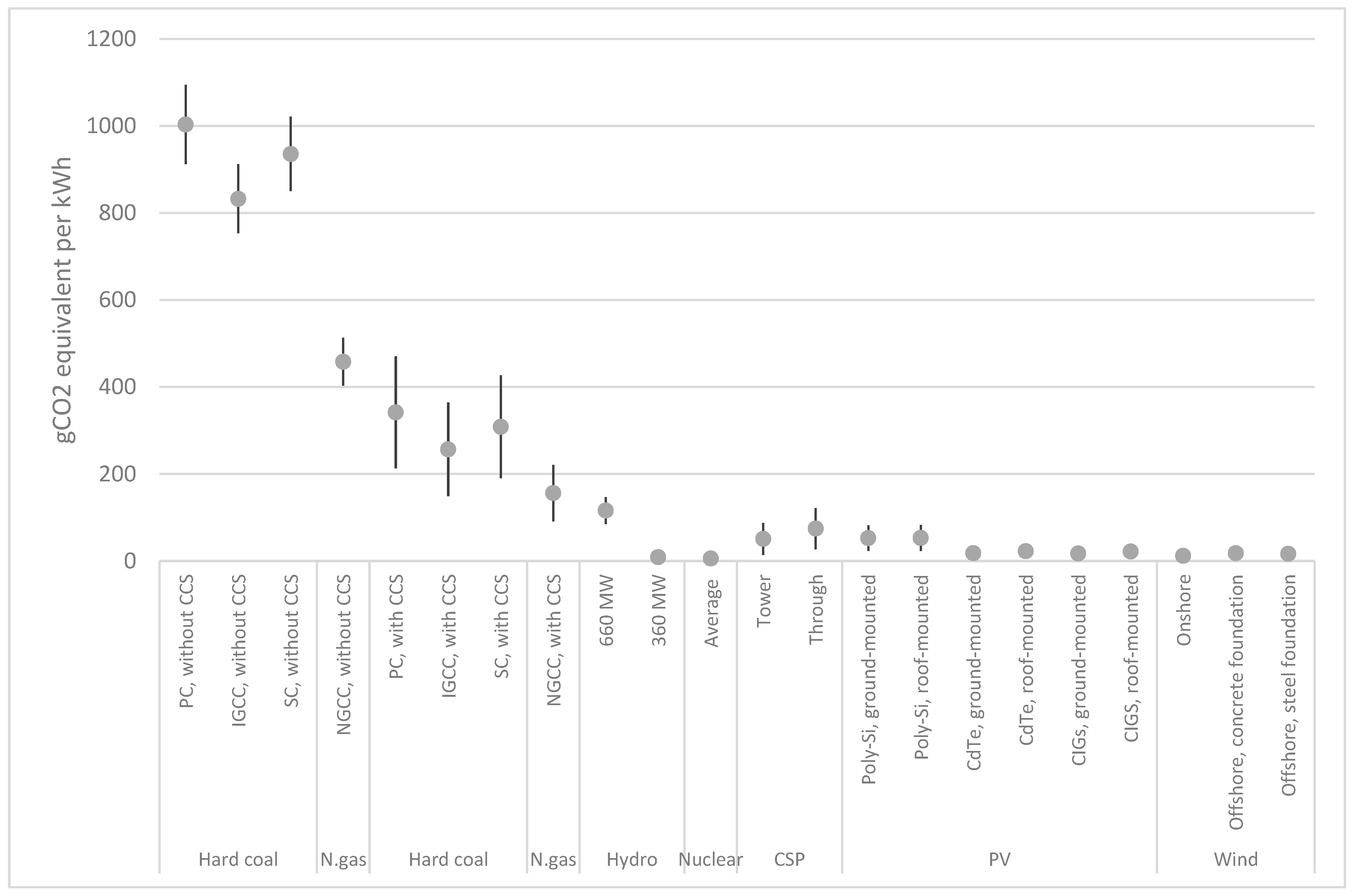 Climate 11 00231 g010
