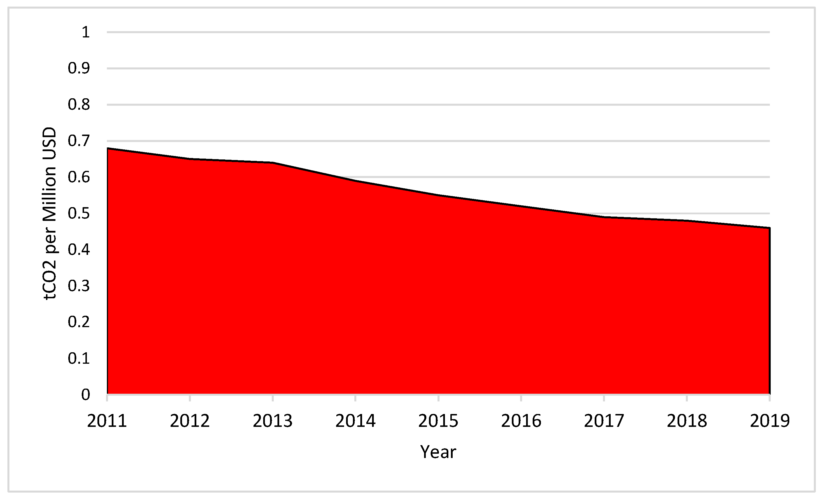 Climate 11 00234 g001
