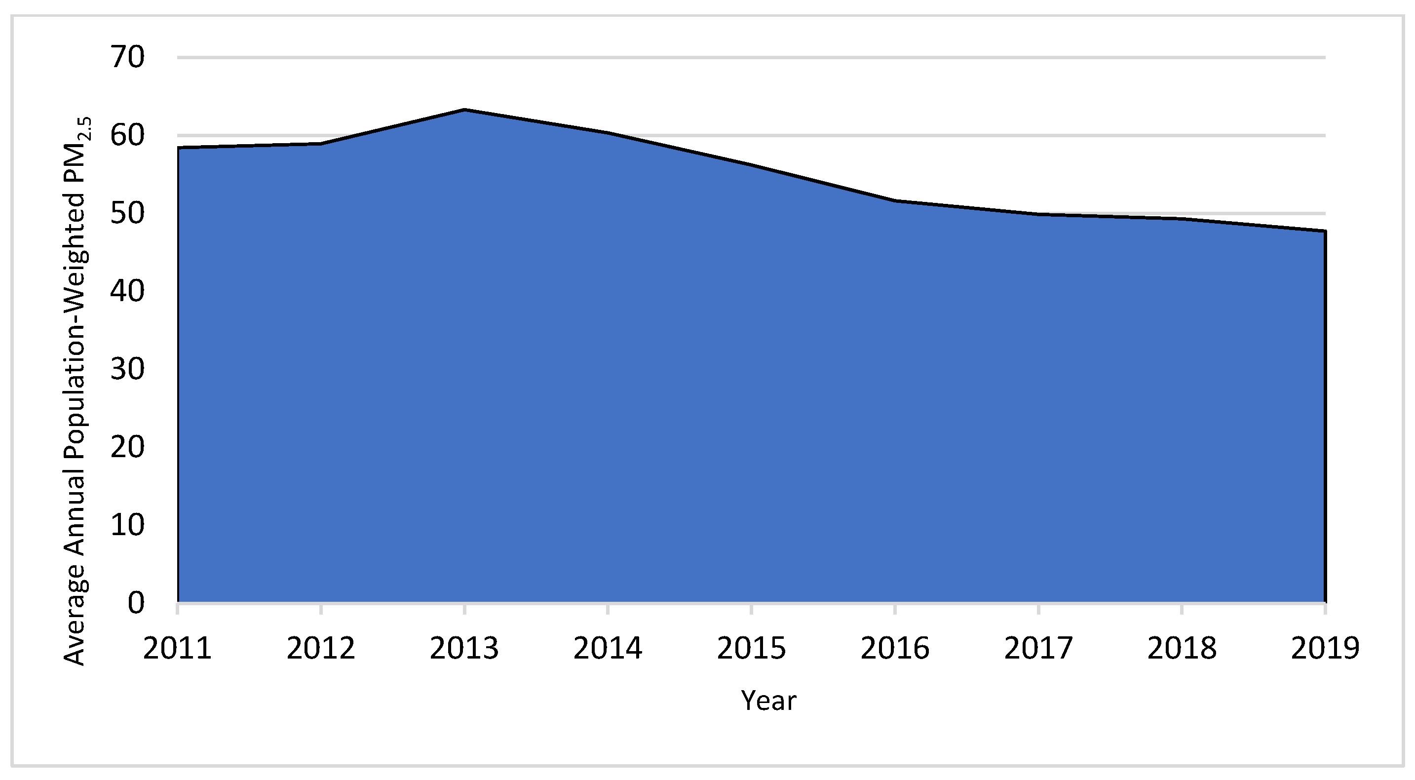 Climate 11 00234 g002