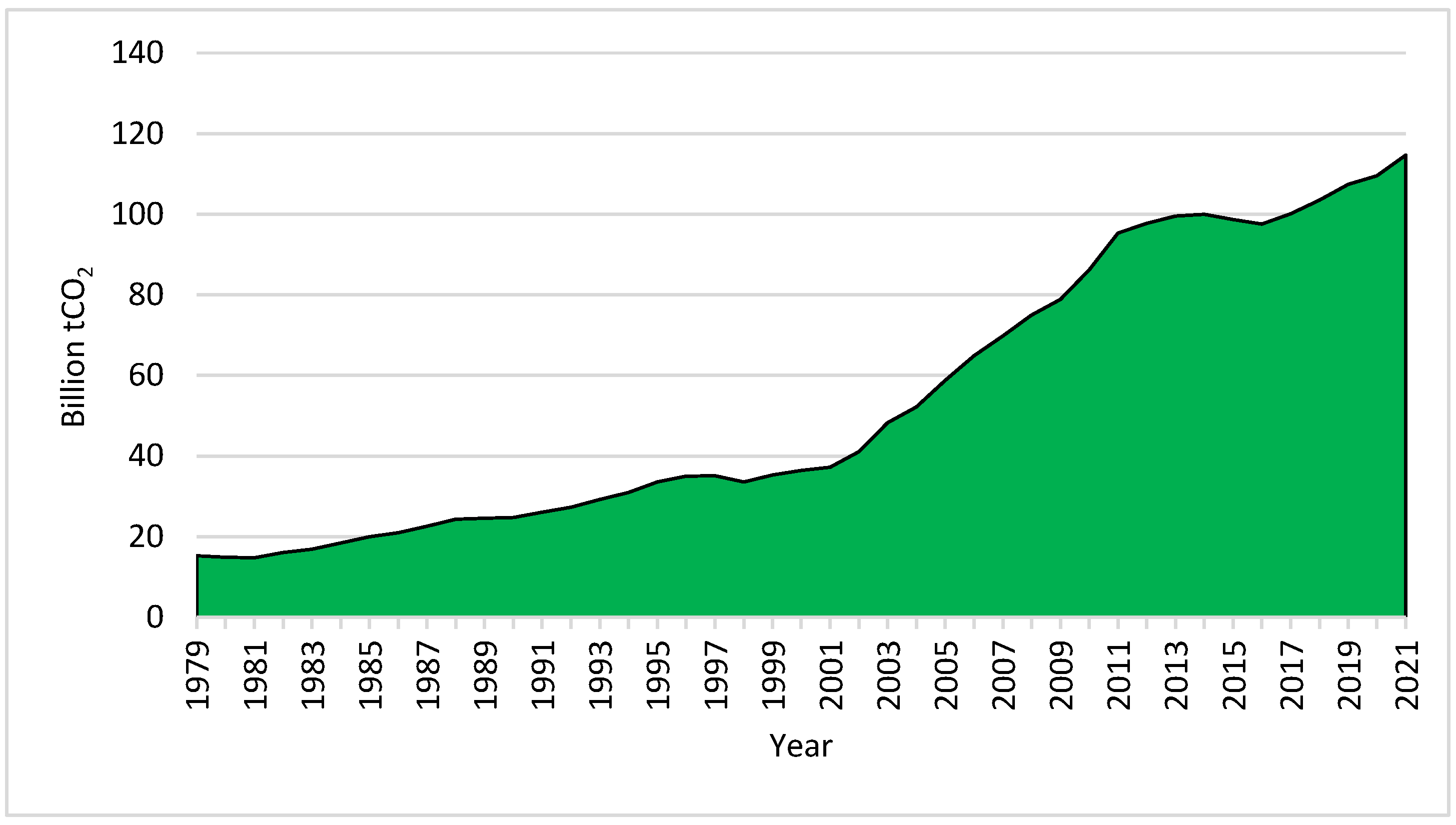Climate 11 00234 g003