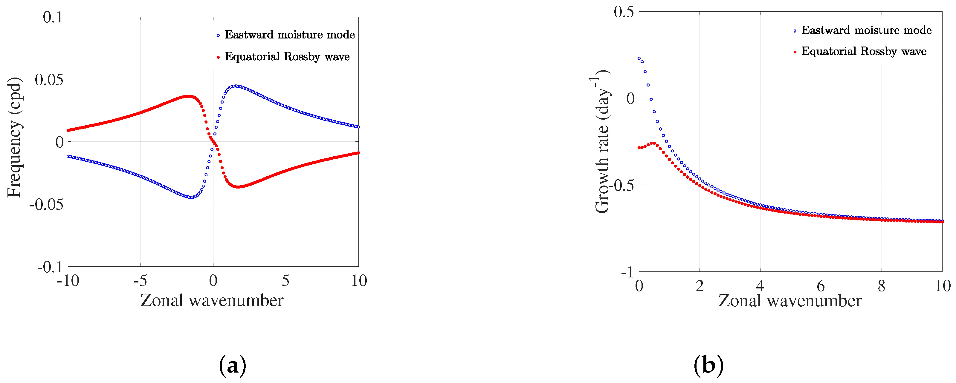 Climate 11 00236 g001